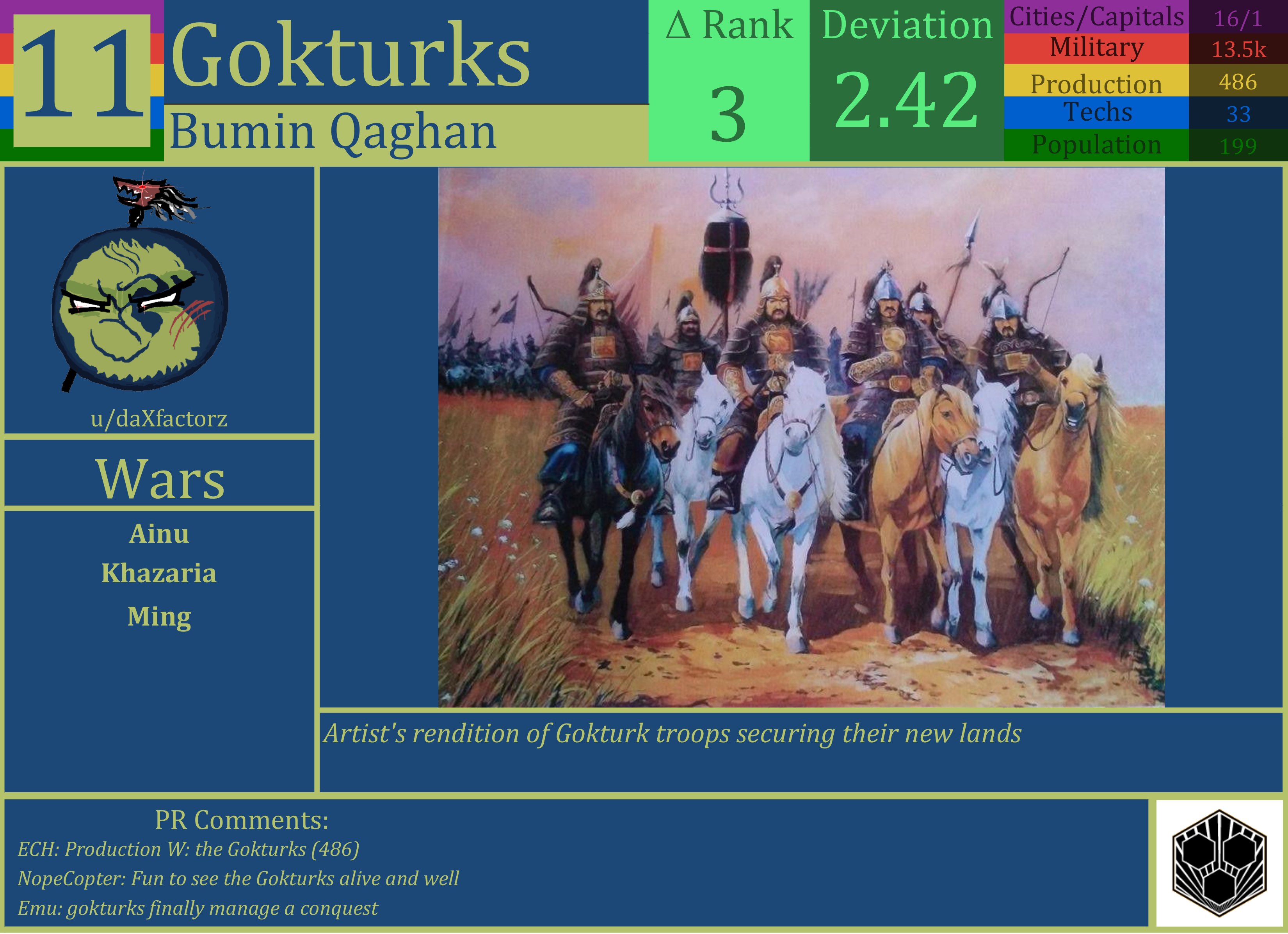 CBR In-Game Screenshot of Gokturks