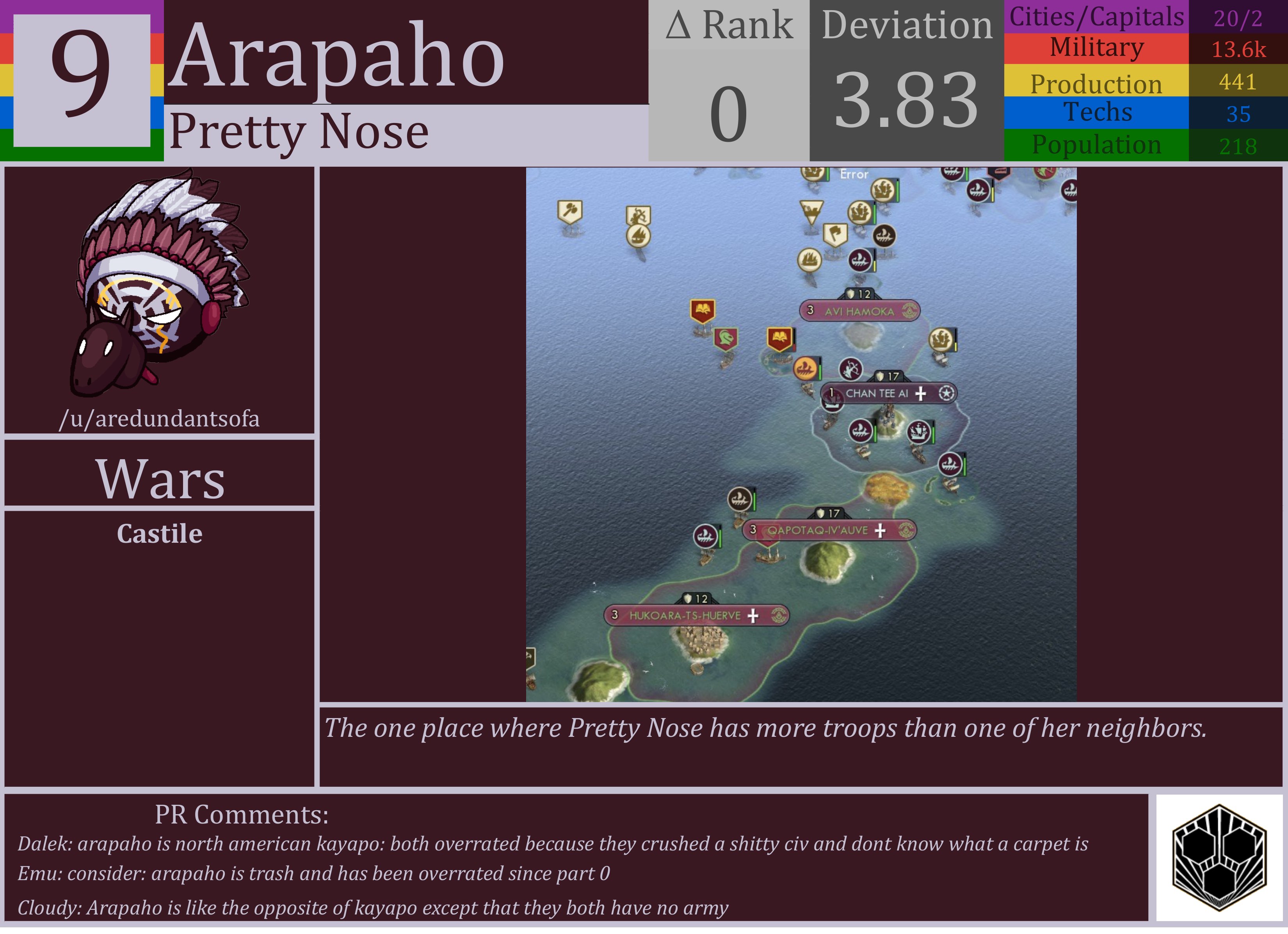 CBR In-Game Screenshot of Arapaho
