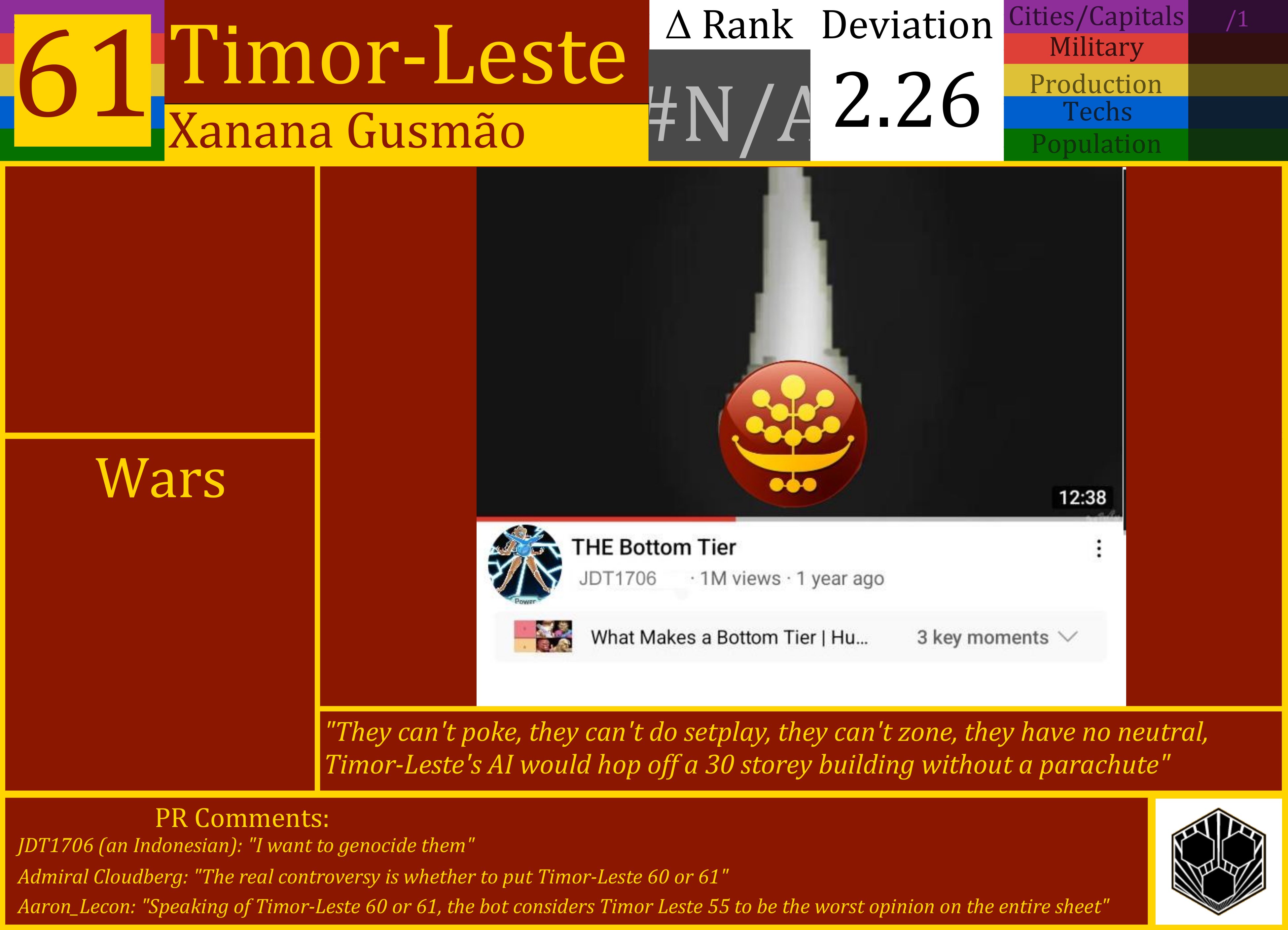 CBR In-Game Screenshot of Timor-Leste