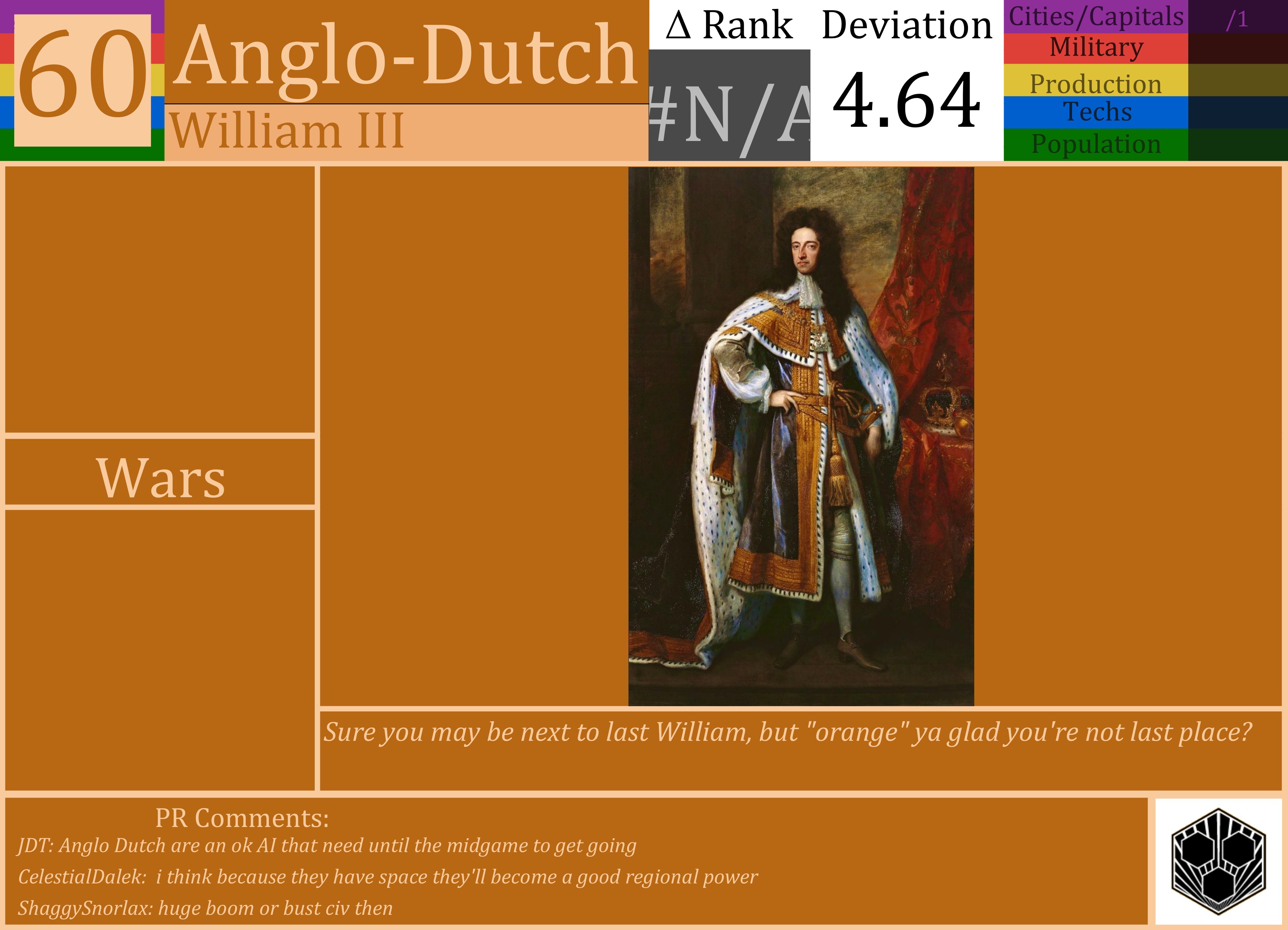 CBR In-Game Screenshot of Anglo-Dutch