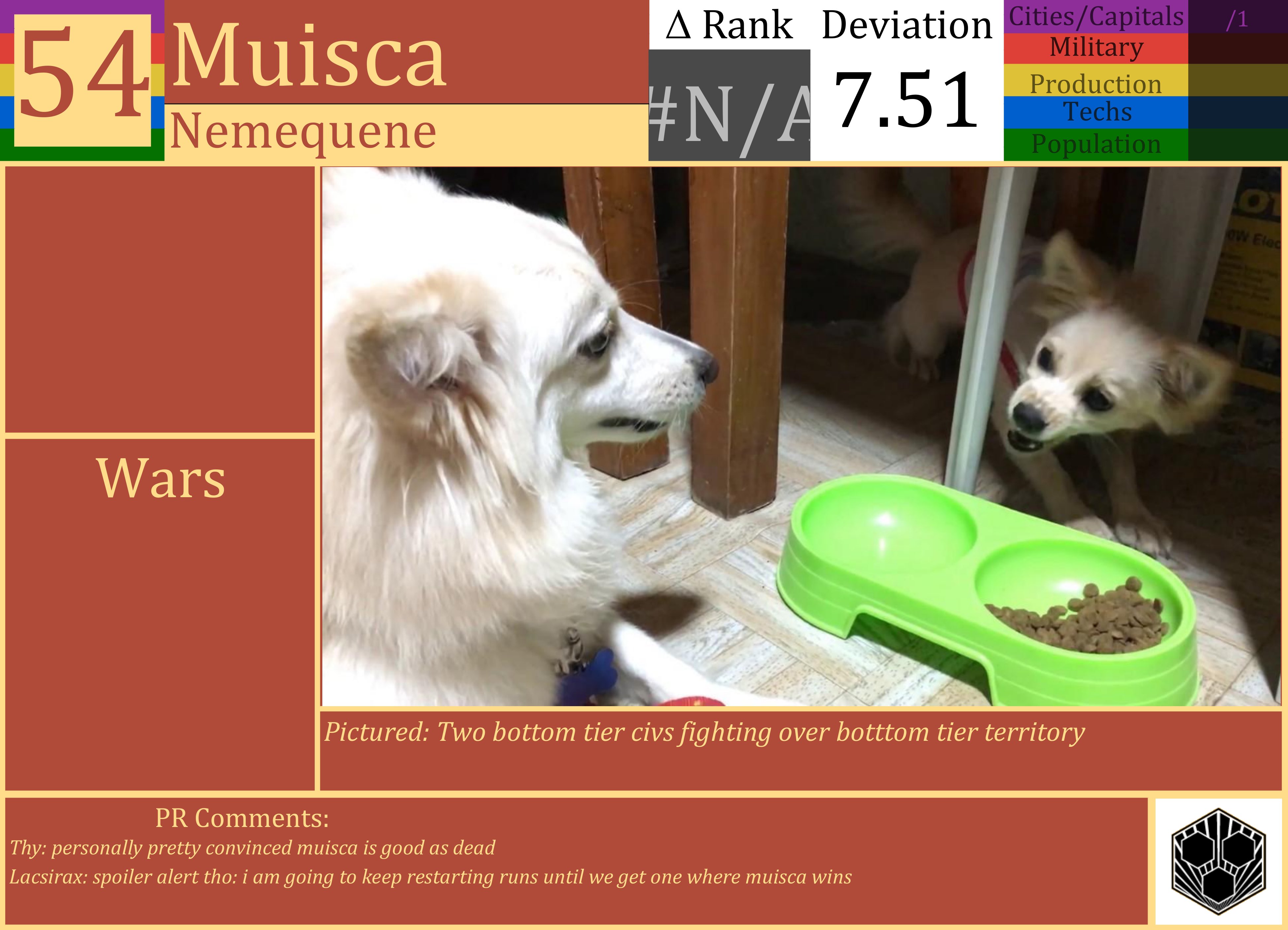 CBR In-Game Screenshot of Muisca