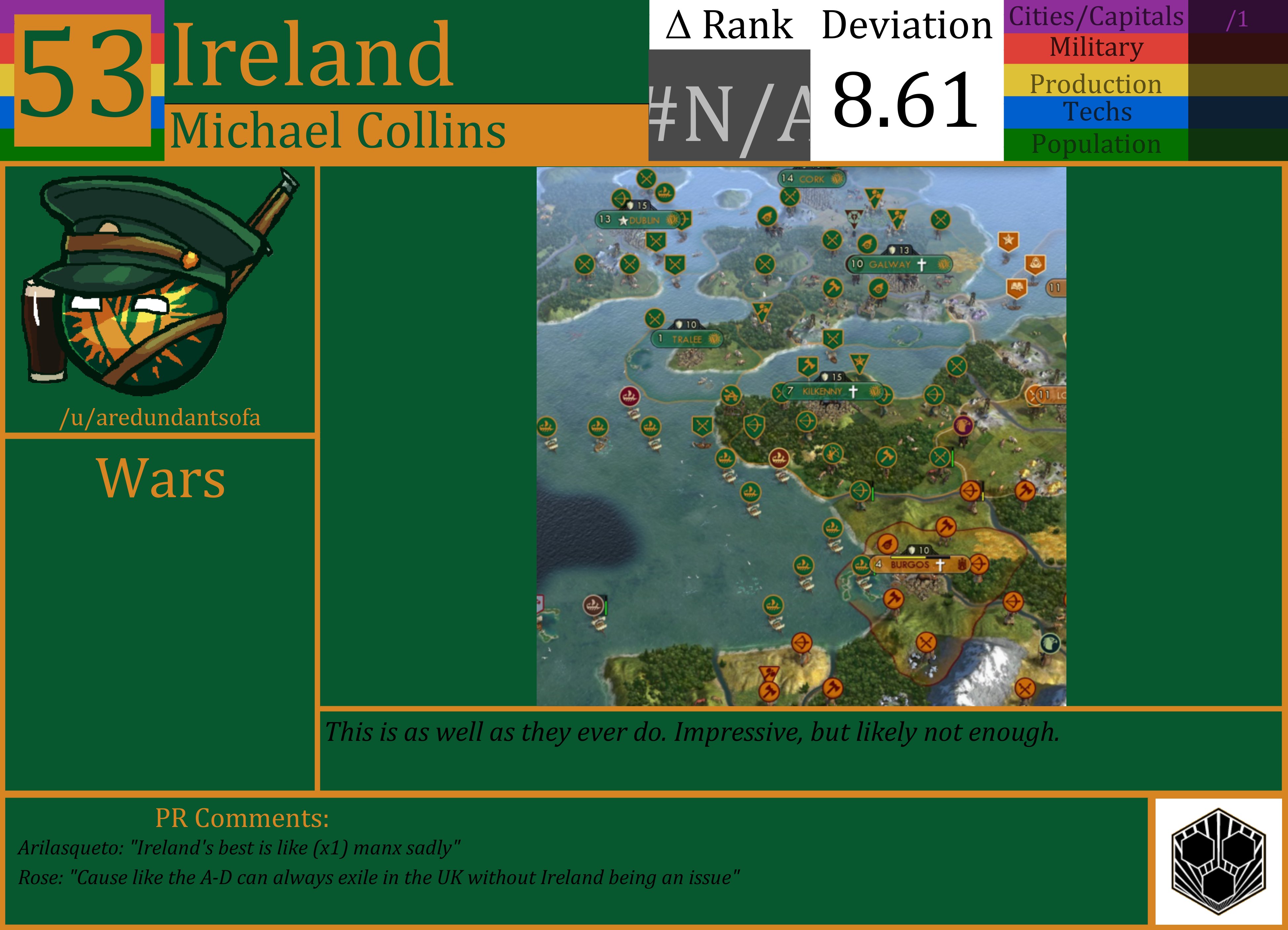 CBR In-Game Screenshot of Ireland