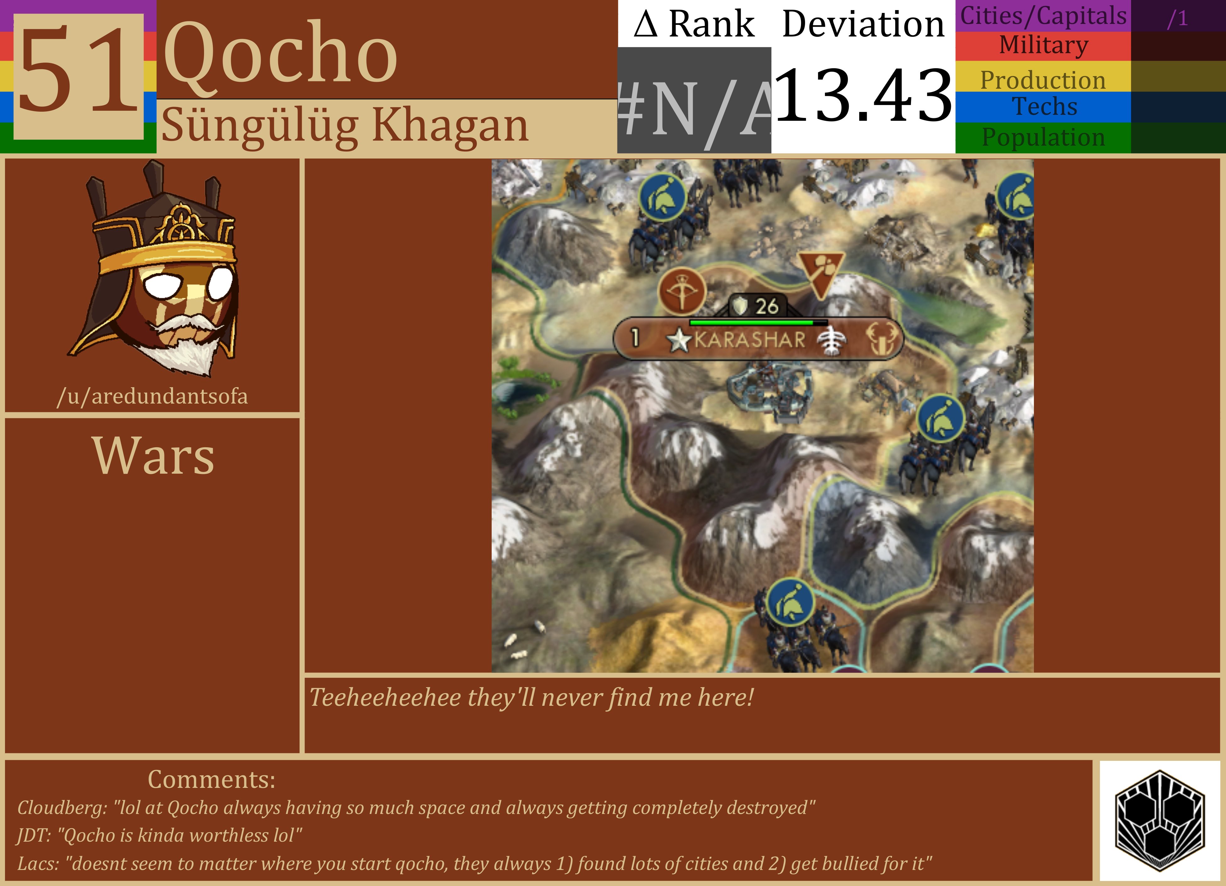 CBR In-Game Screenshot of Qocho