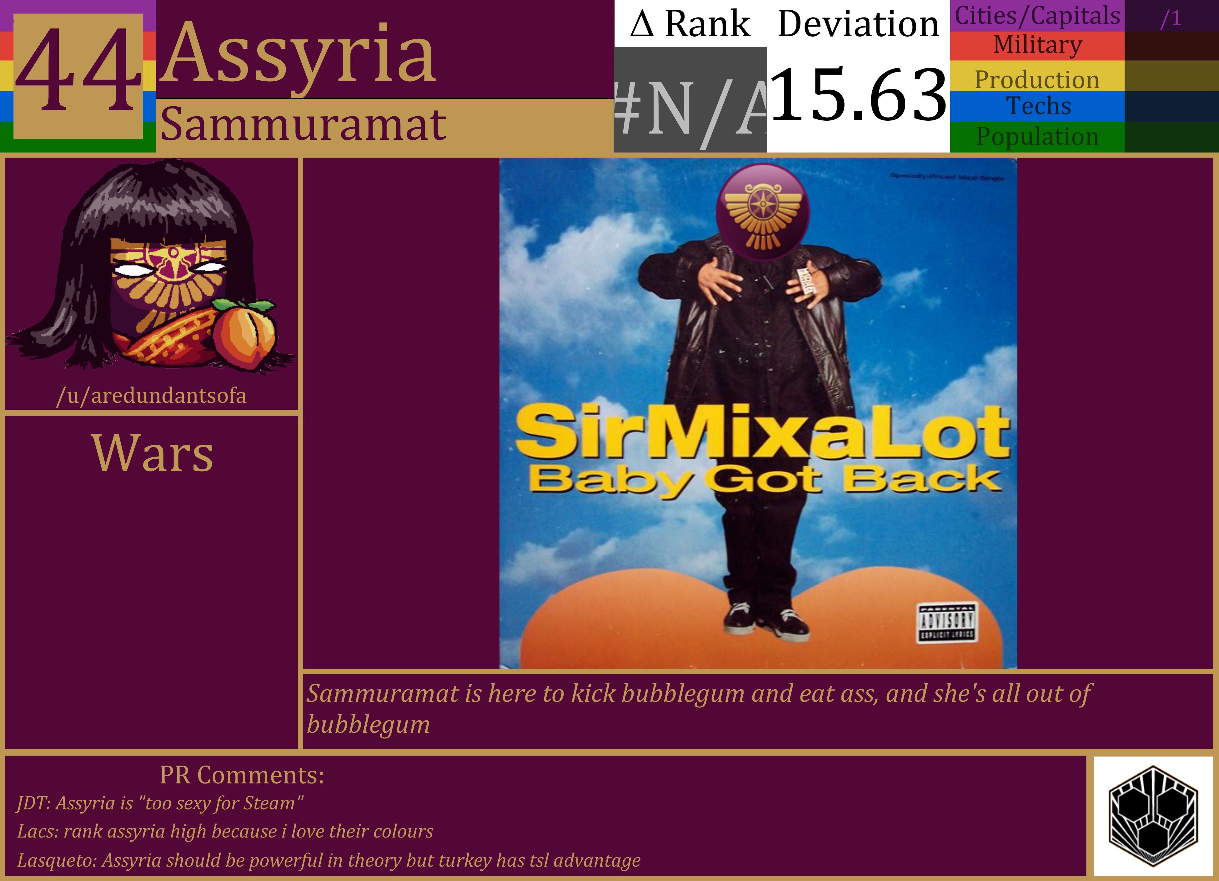 CBR In-Game Screenshot of Assyria