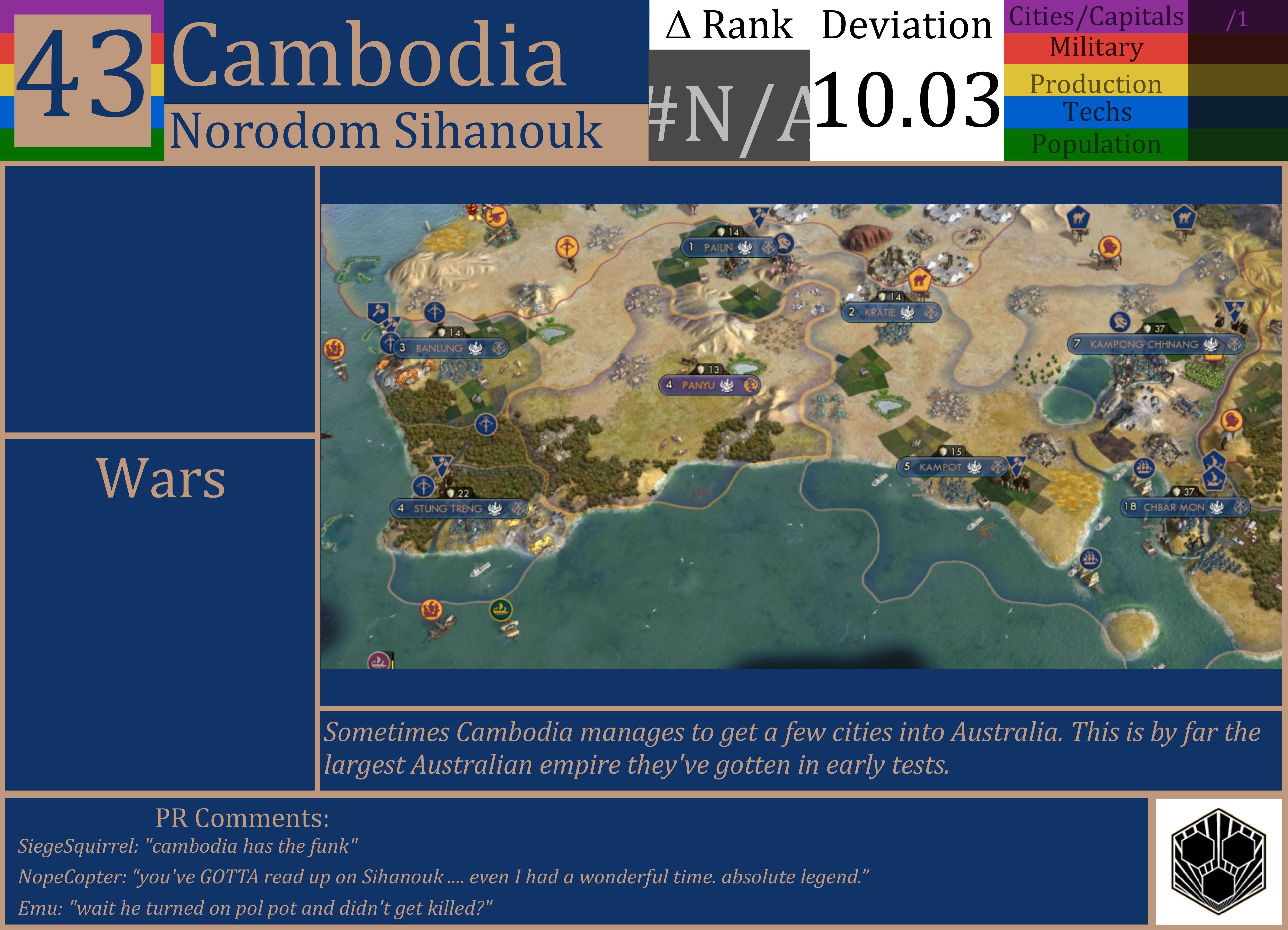 CBR In-Game Screenshot of Cambodia