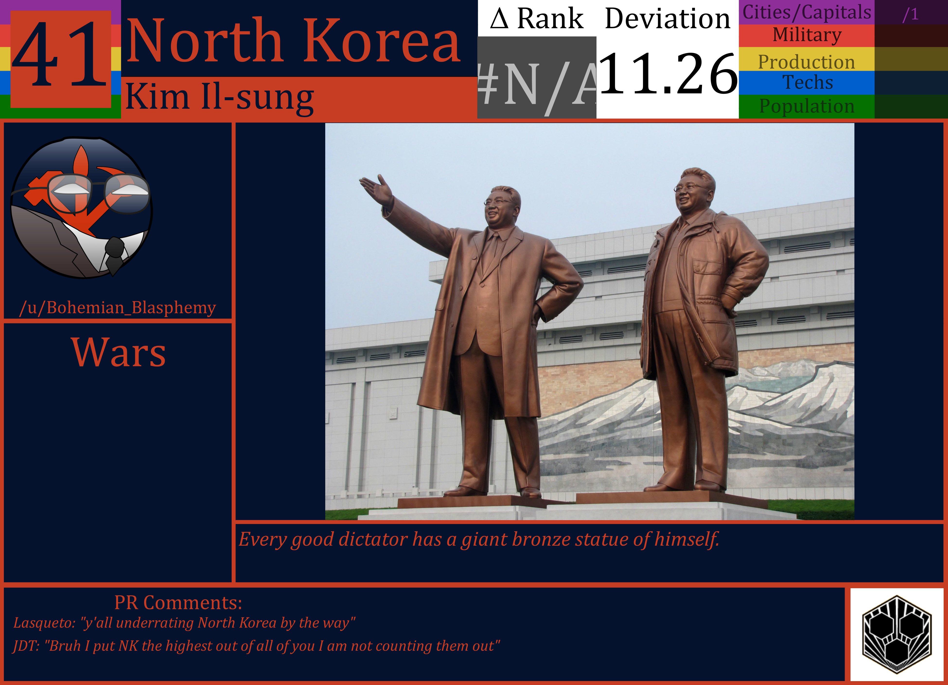 CBR In-Game Screenshot of North Korea