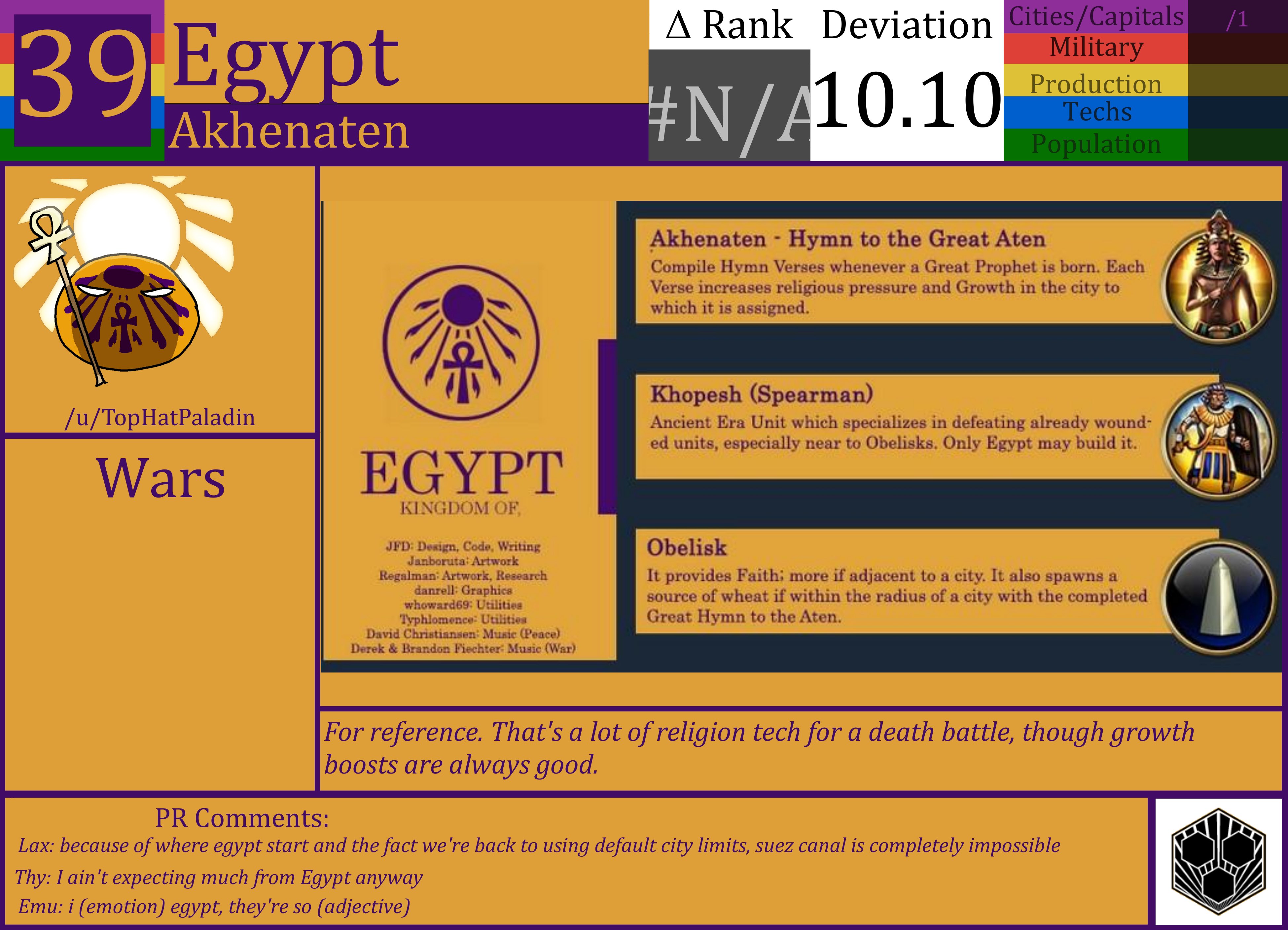 CBR In-Game Screenshot of Egypt