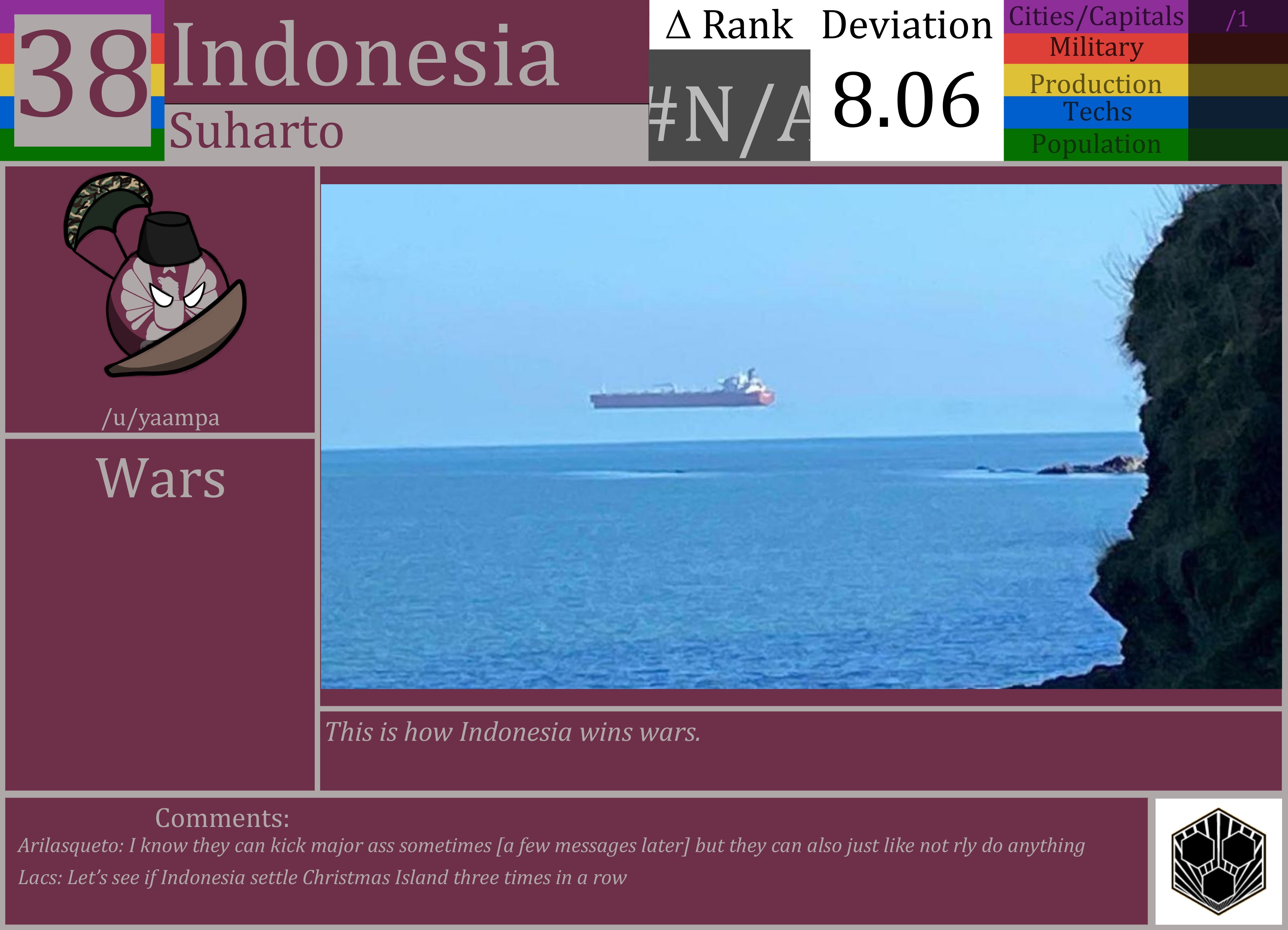 CBR In-Game Screenshot of Indonesia