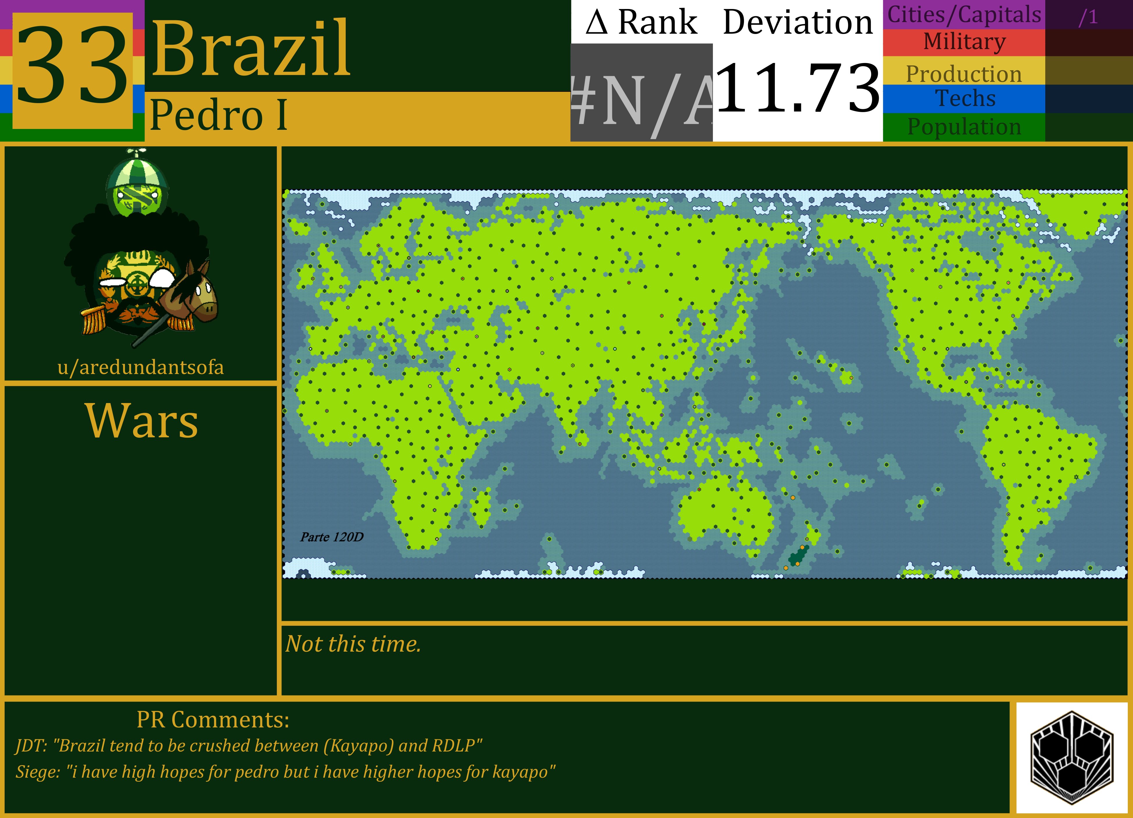 CBR In-Game Screenshot of Brazil