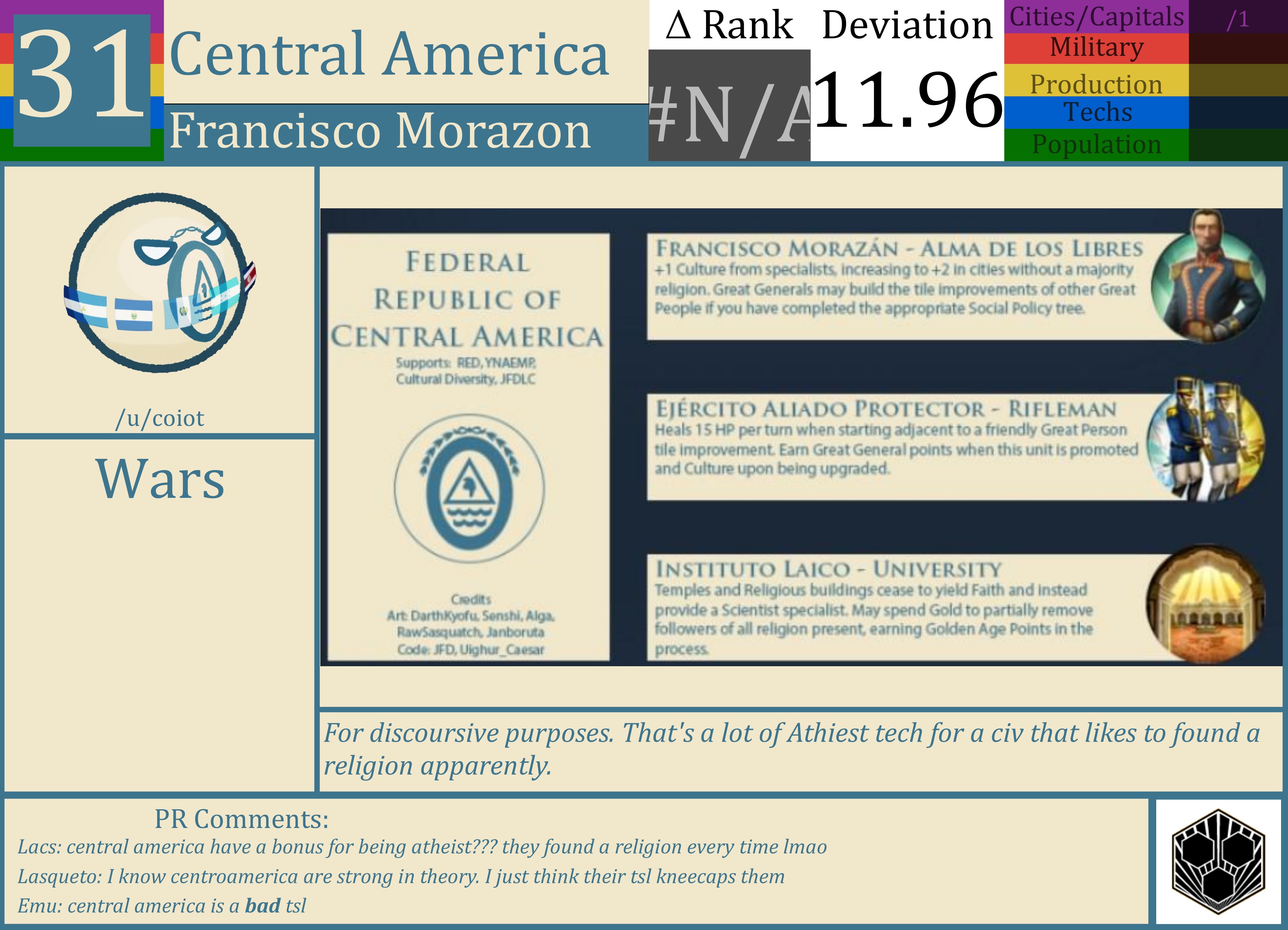 CBR In-Game Screenshot of Central America