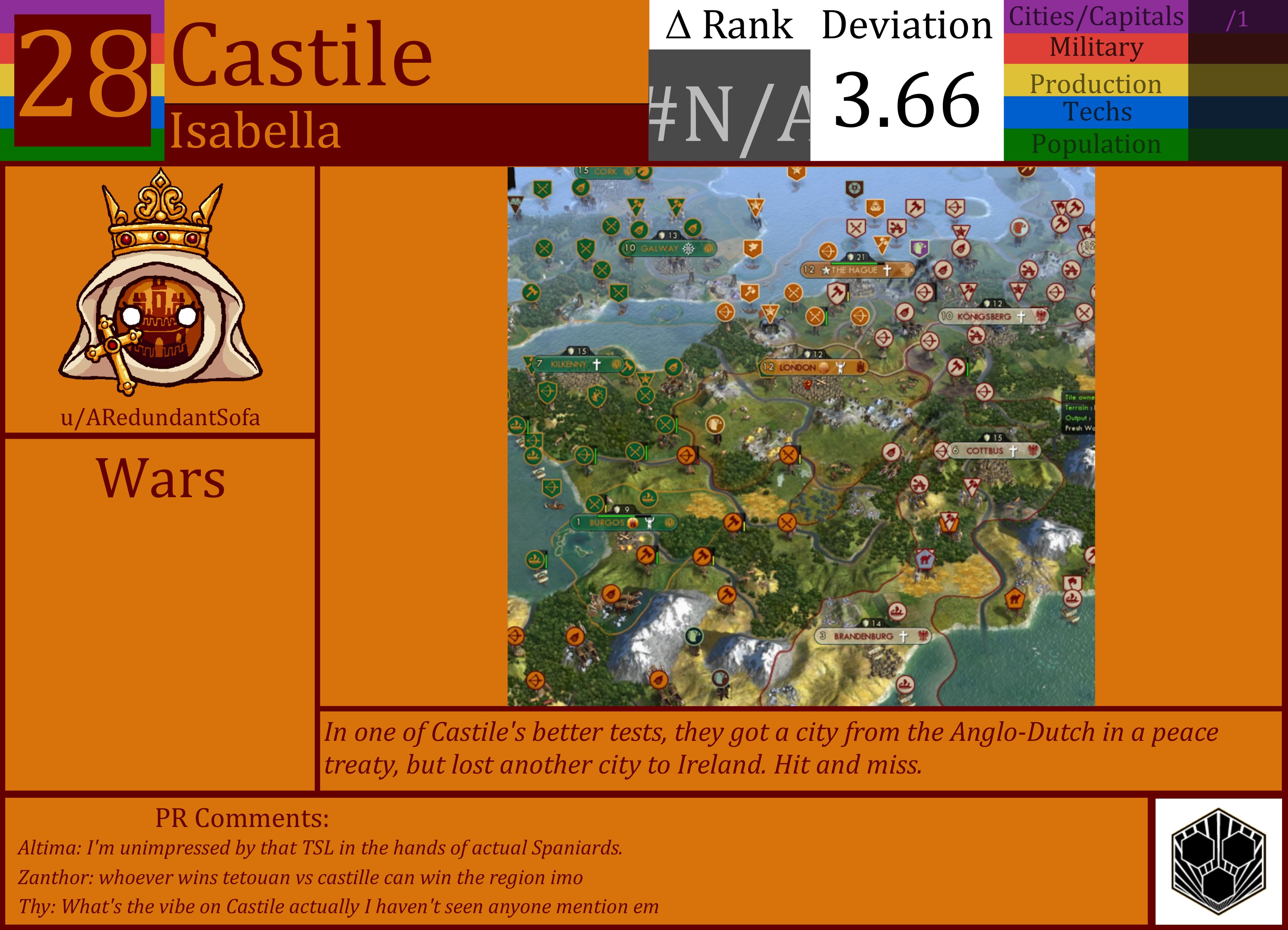 CBR In-Game Screenshot of Castile