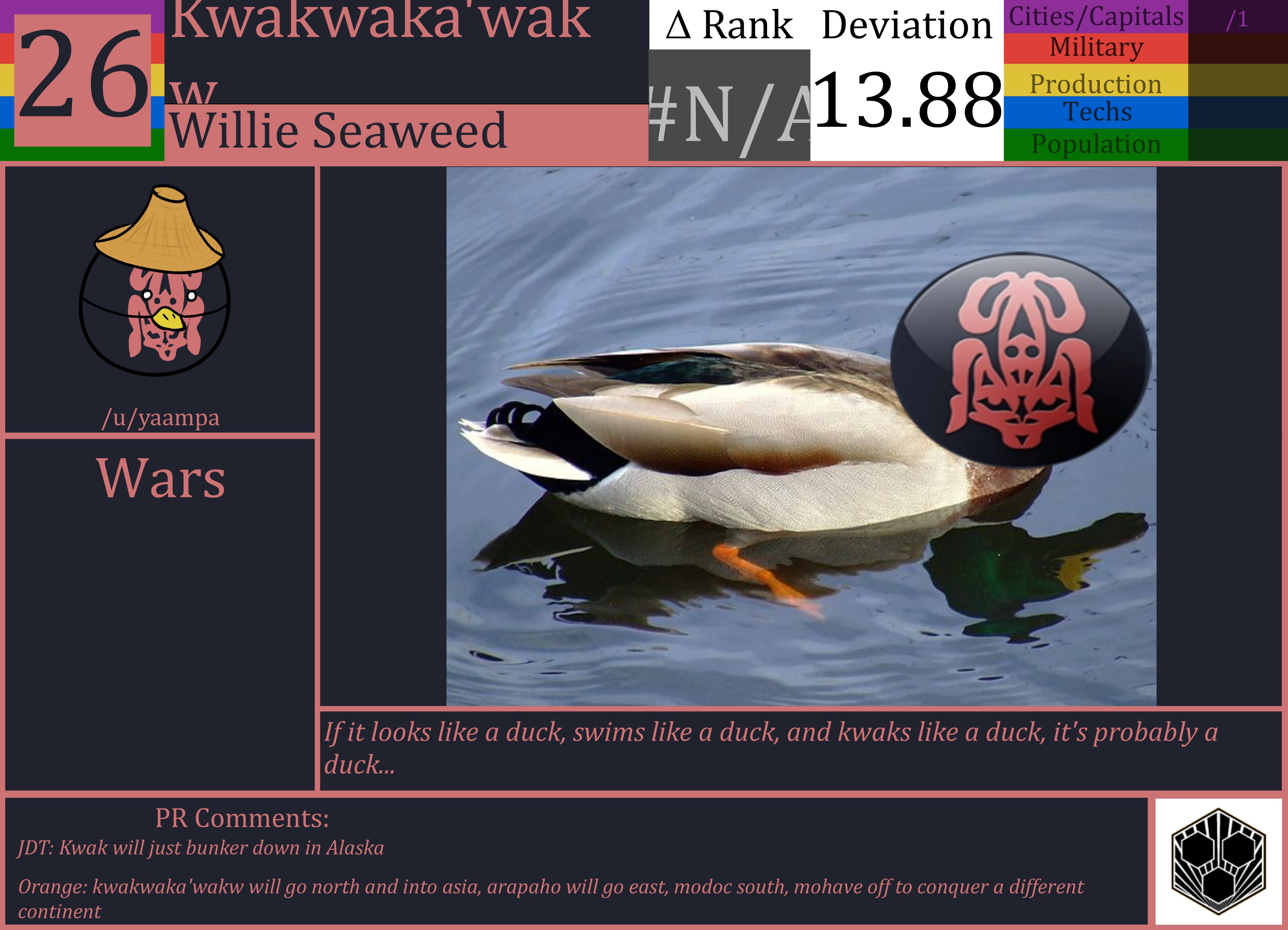 CBR In-Game Screenshot of Kwakwaka'wakw