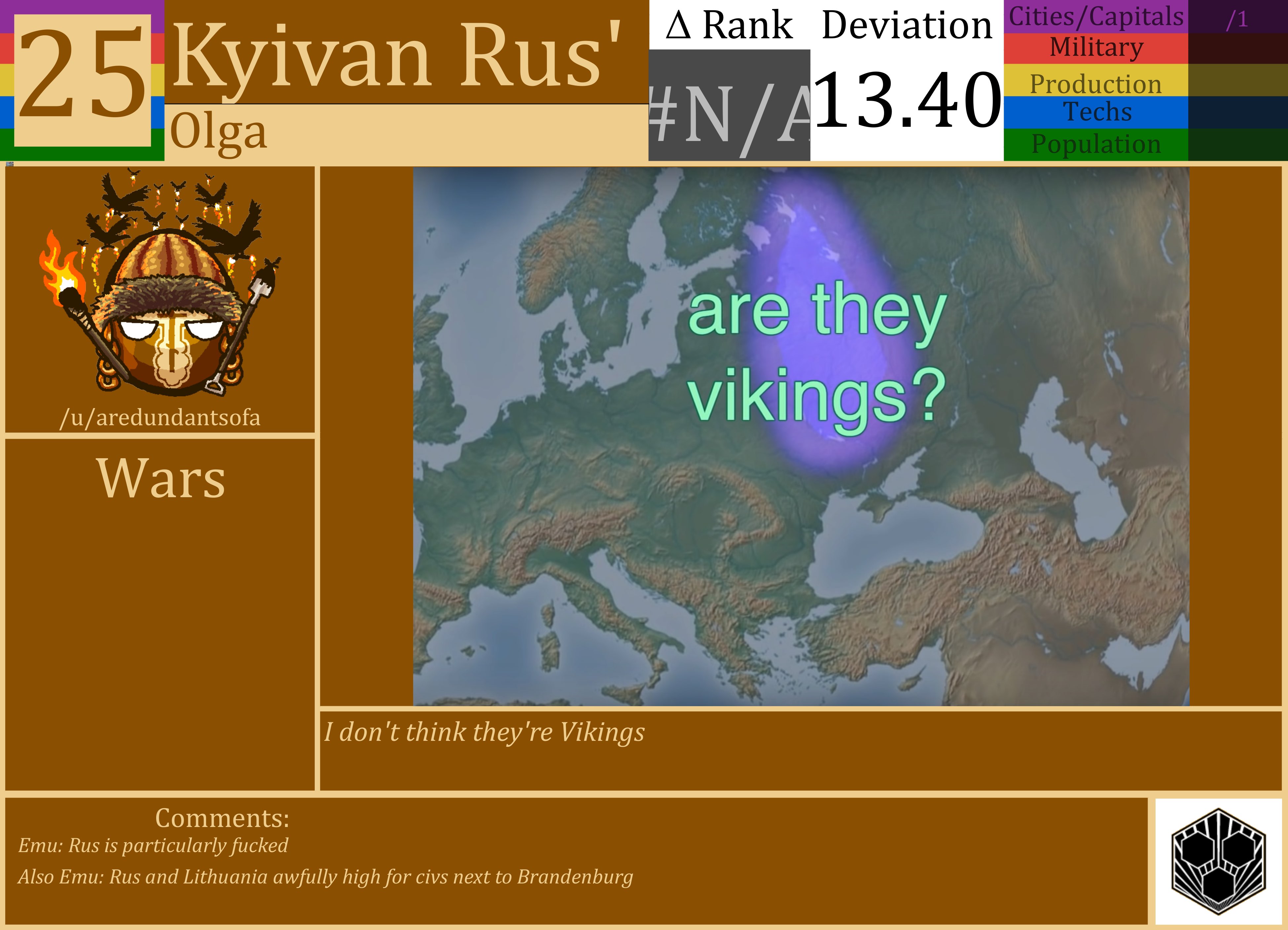CBR In-Game Screenshot of Kyivan Rus’