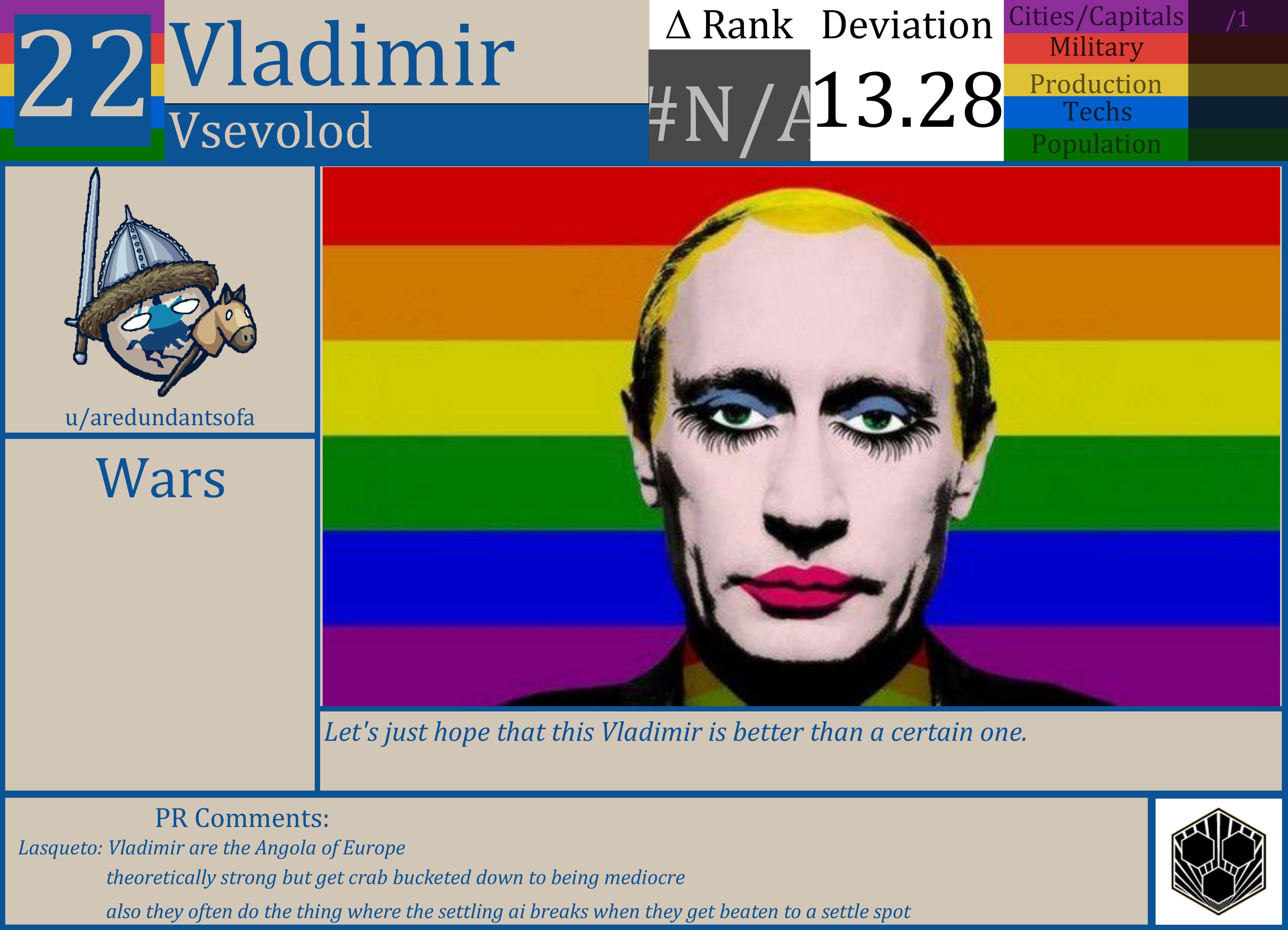 CBR In-Game Screenshot of Vladimir