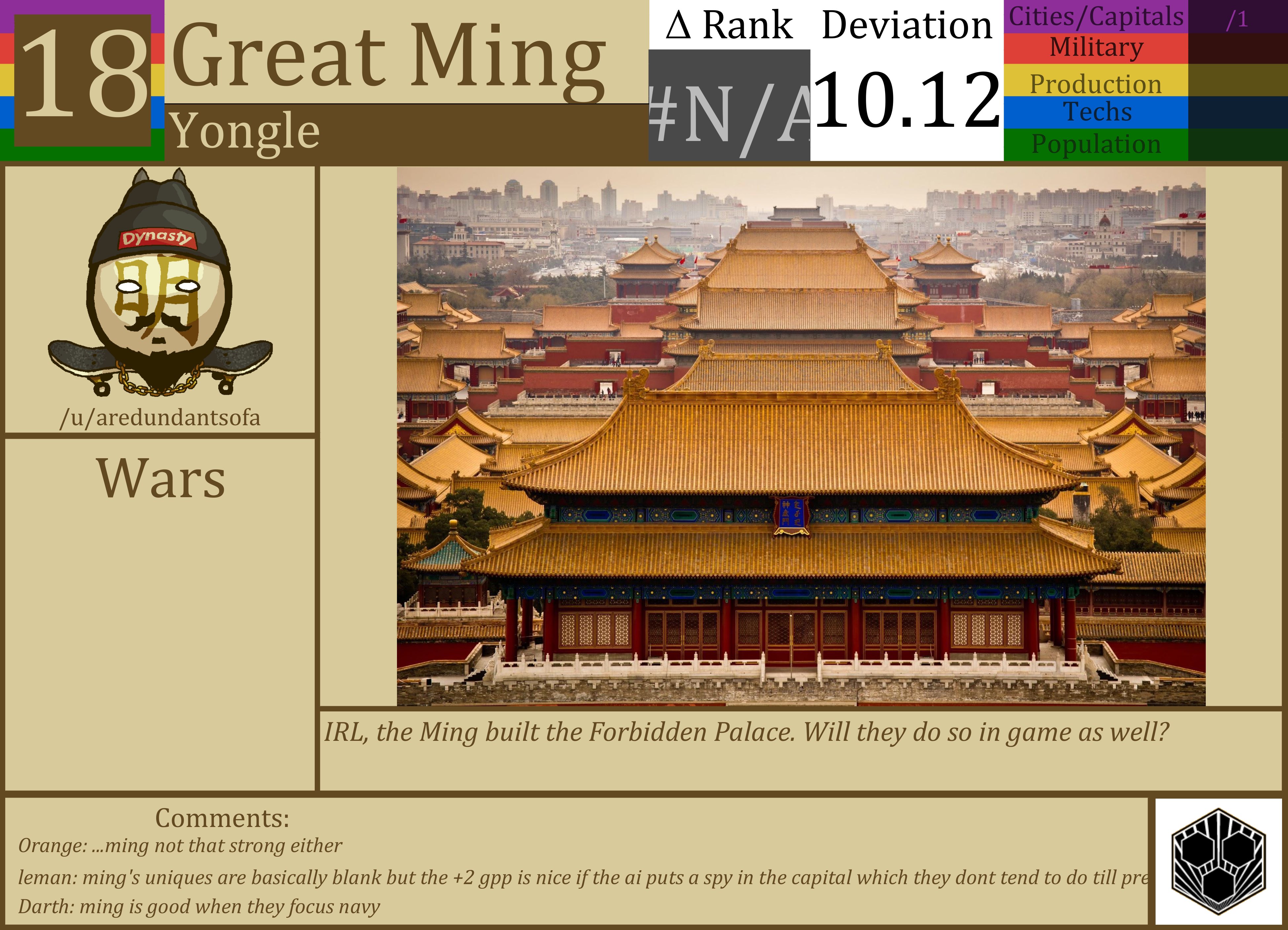 CBR In-Game Screenshot of Ming