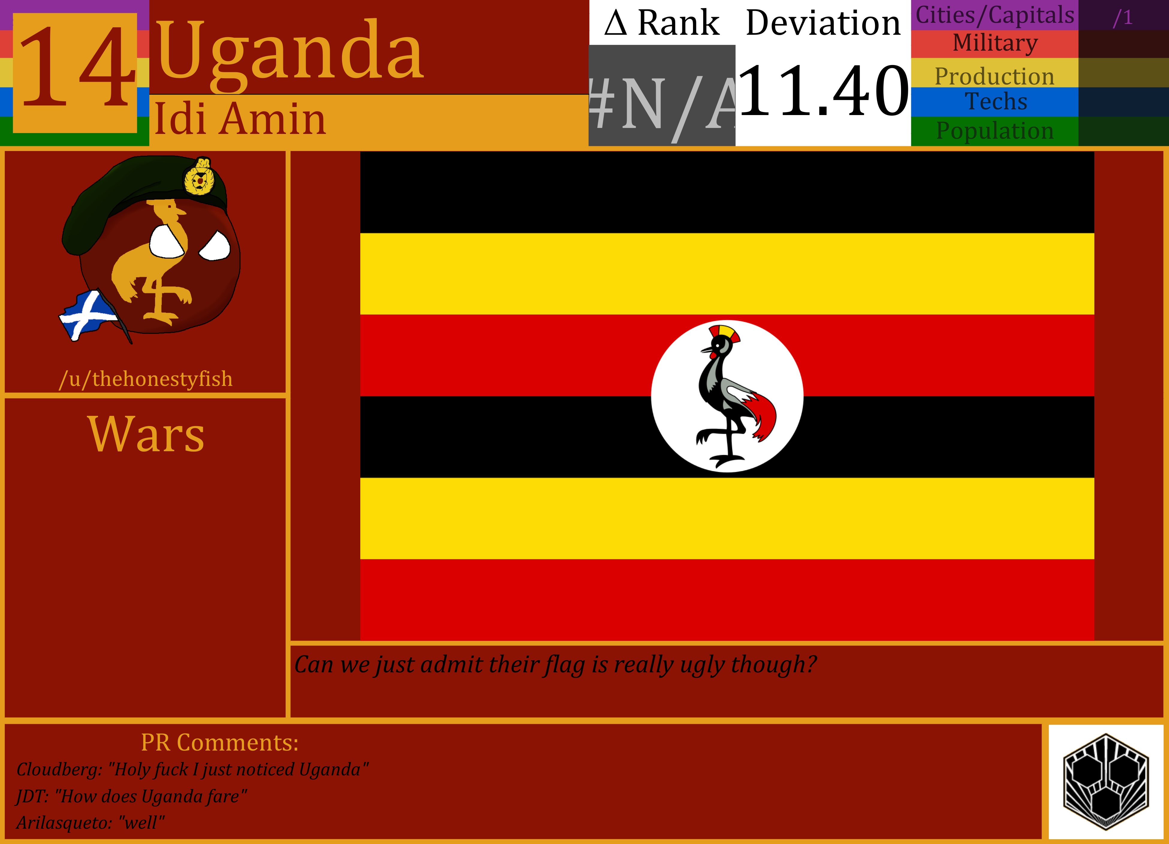 CBR In-Game Screenshot of Uganda