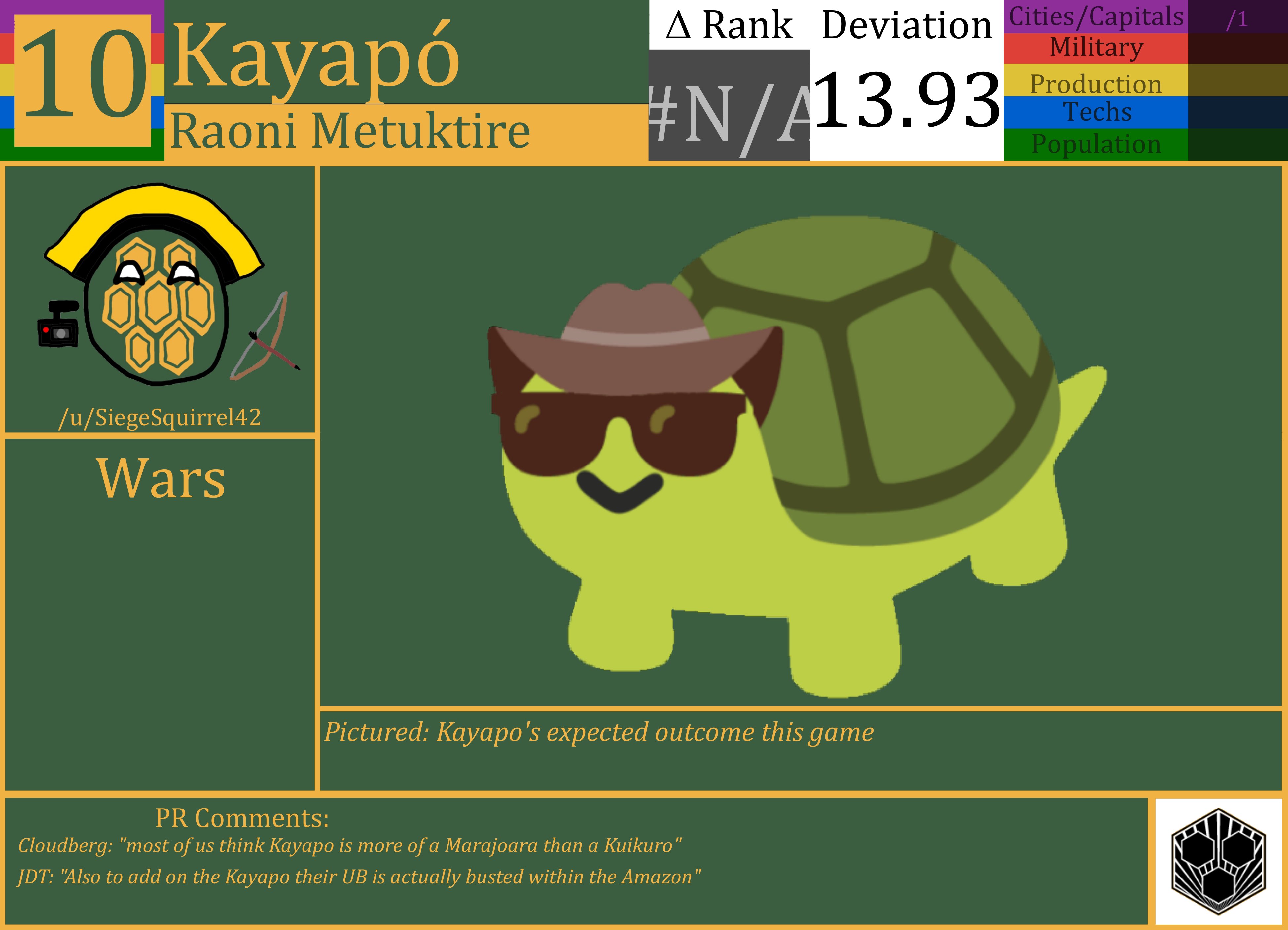 CBR In-Game Screenshot of Kayapó
