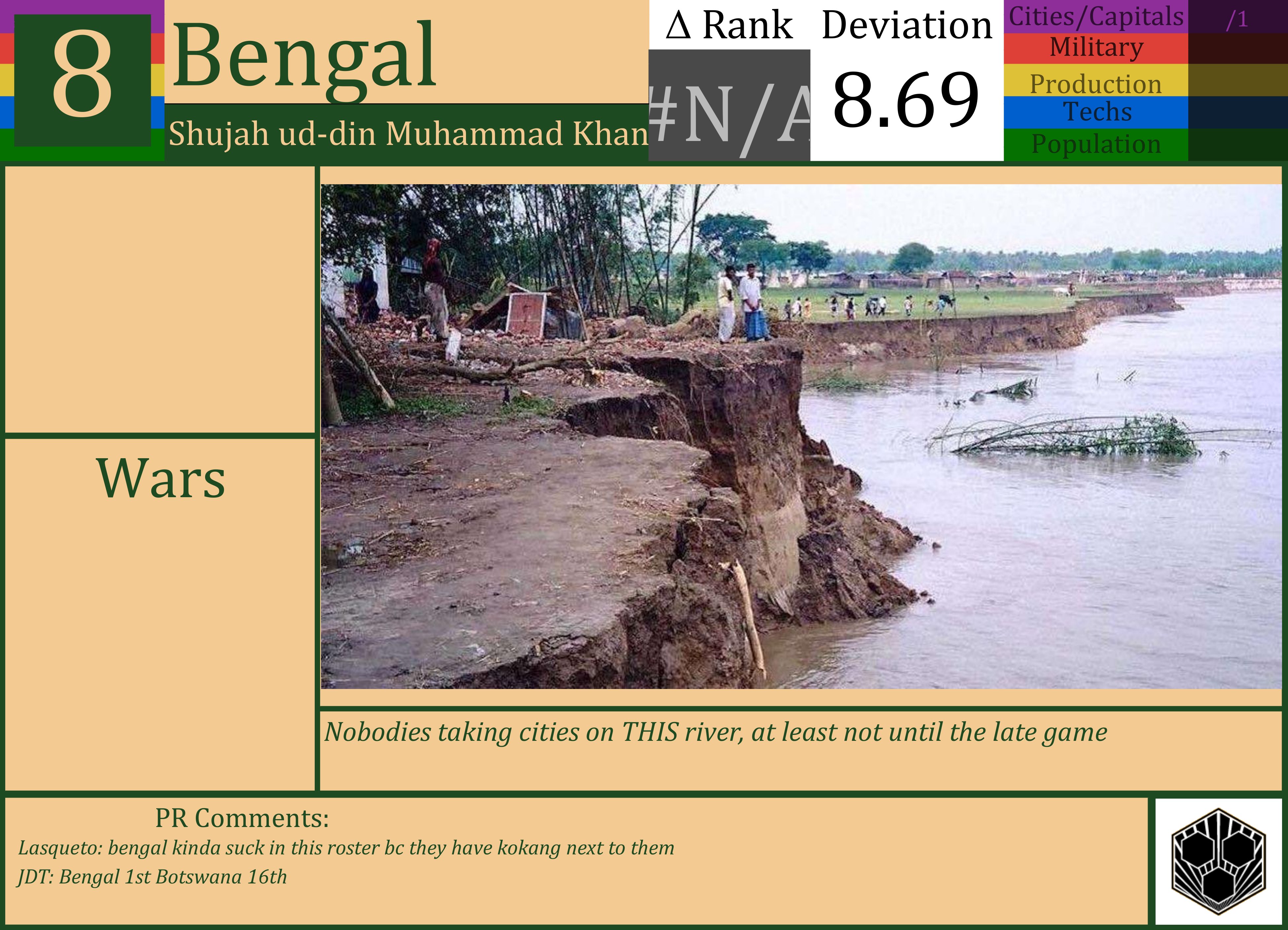 CBR In-Game Screenshot of Bengal