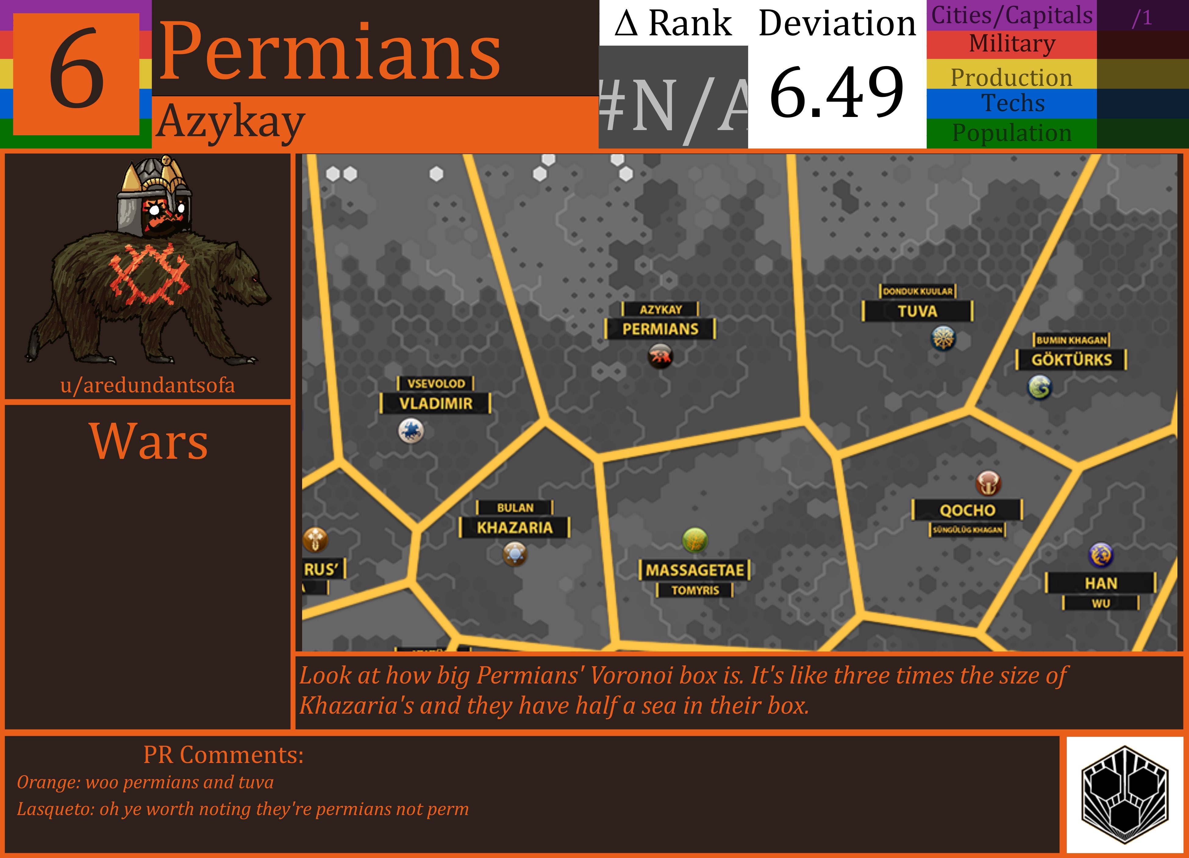 CBR In-Game Screenshot of Permians