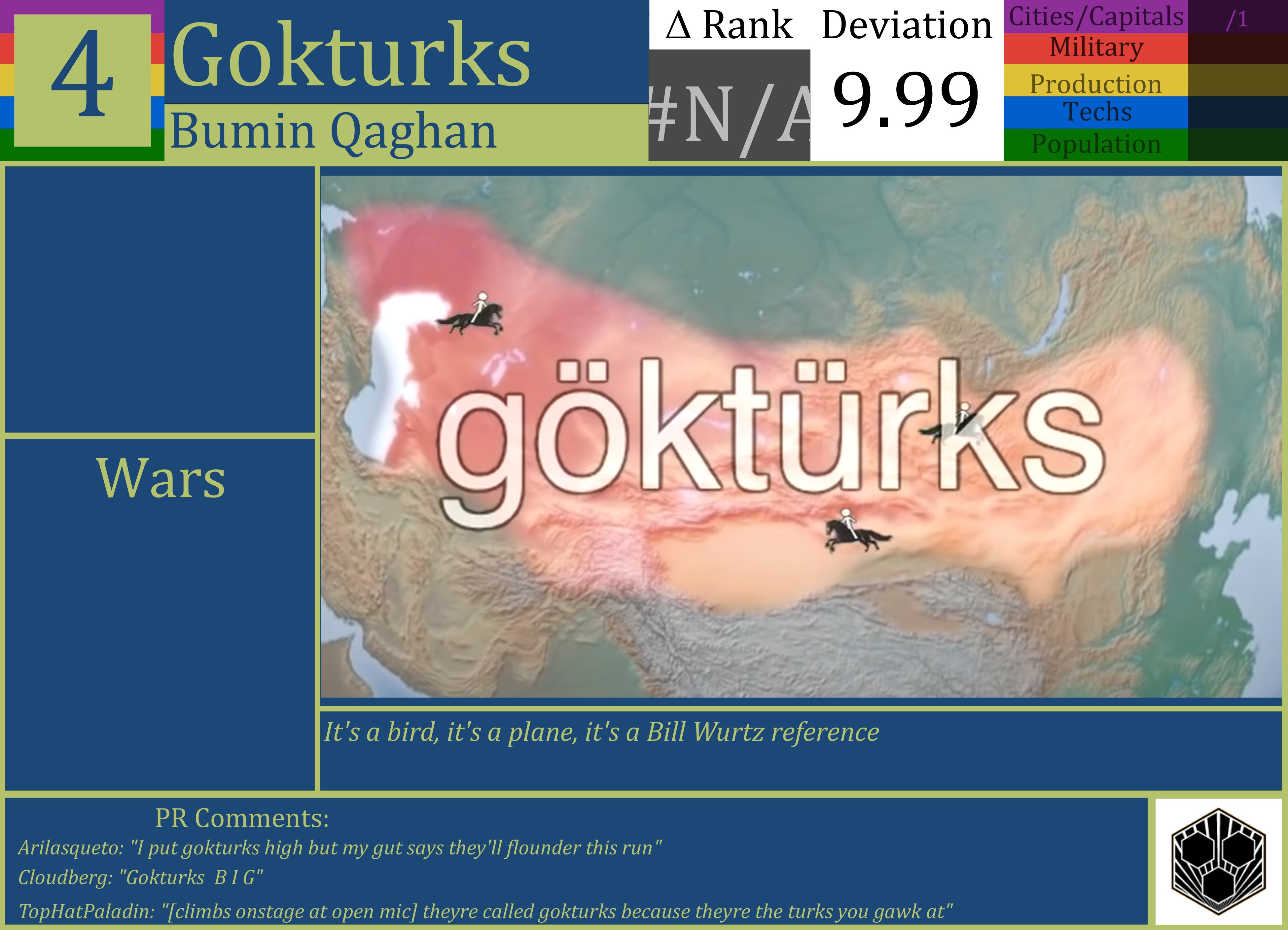 CBR In-Game Screenshot of Gokturks