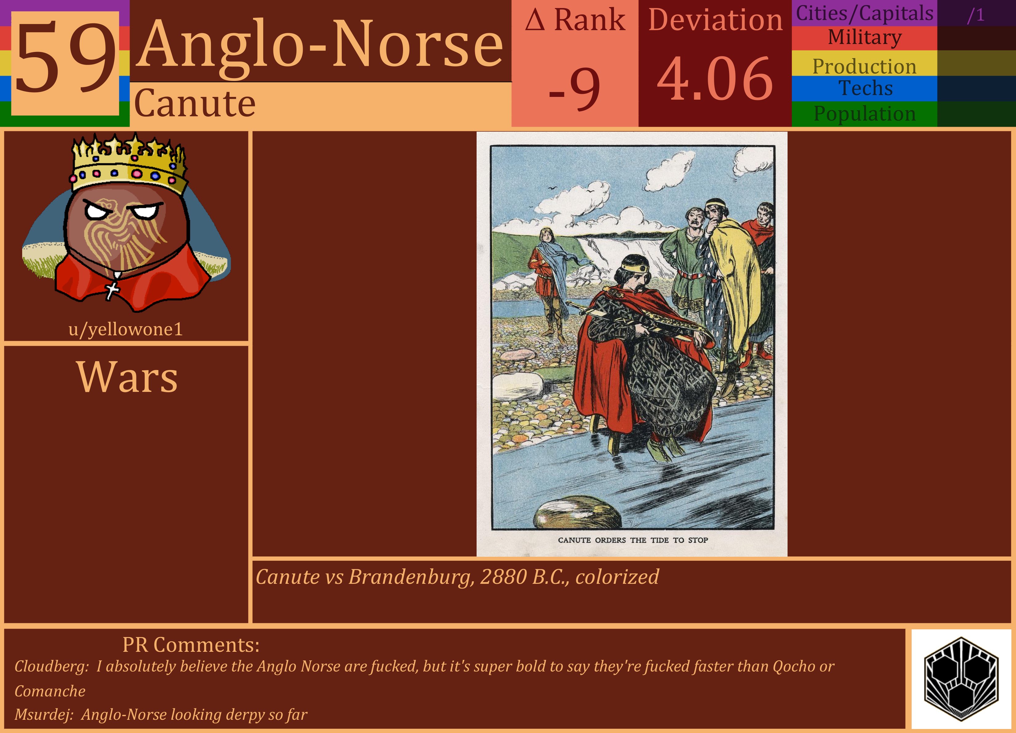CBR In-Game Screenshot of Anglo-Norse