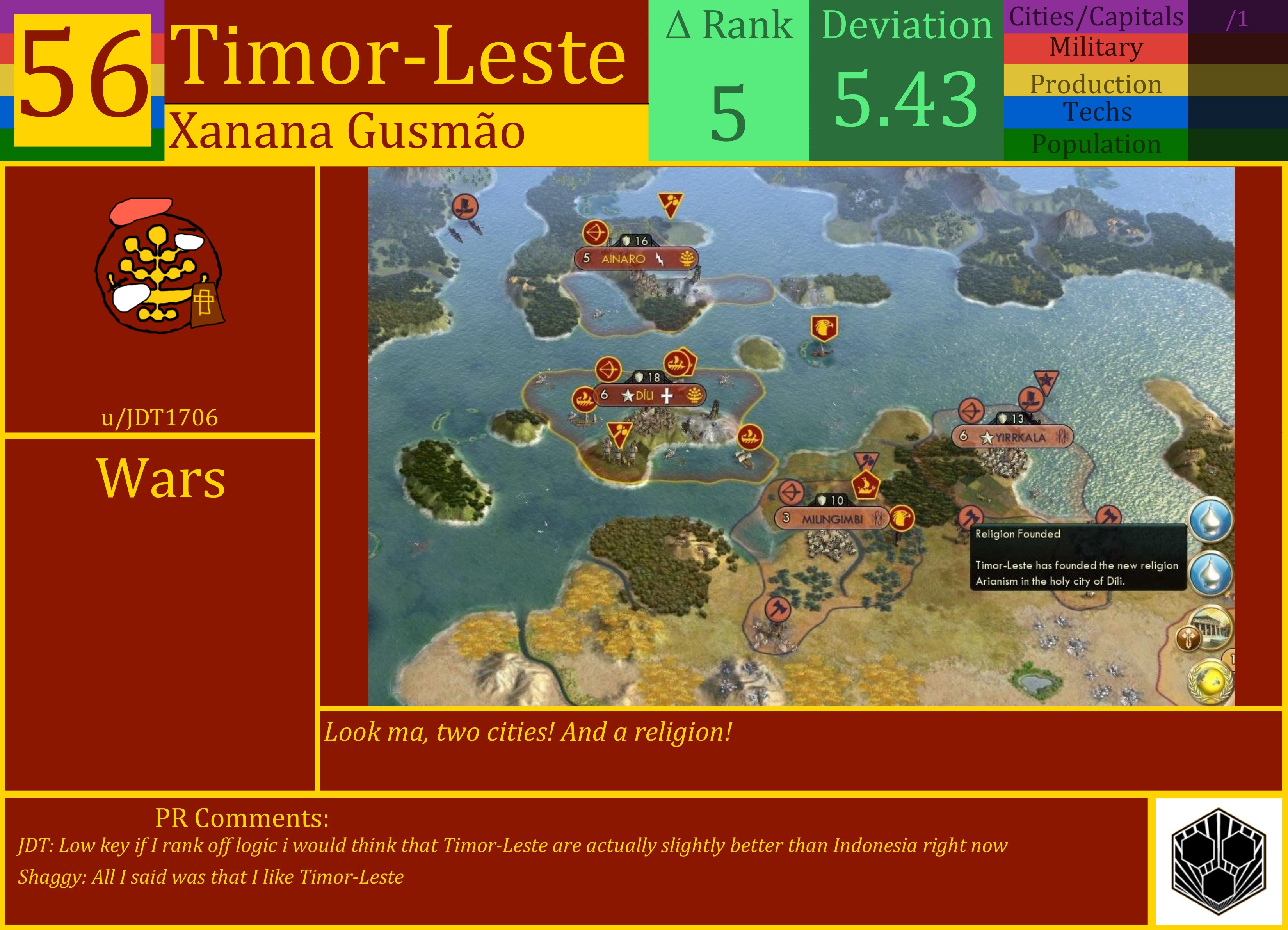 CBR In-Game Screenshot of Timor-Leste