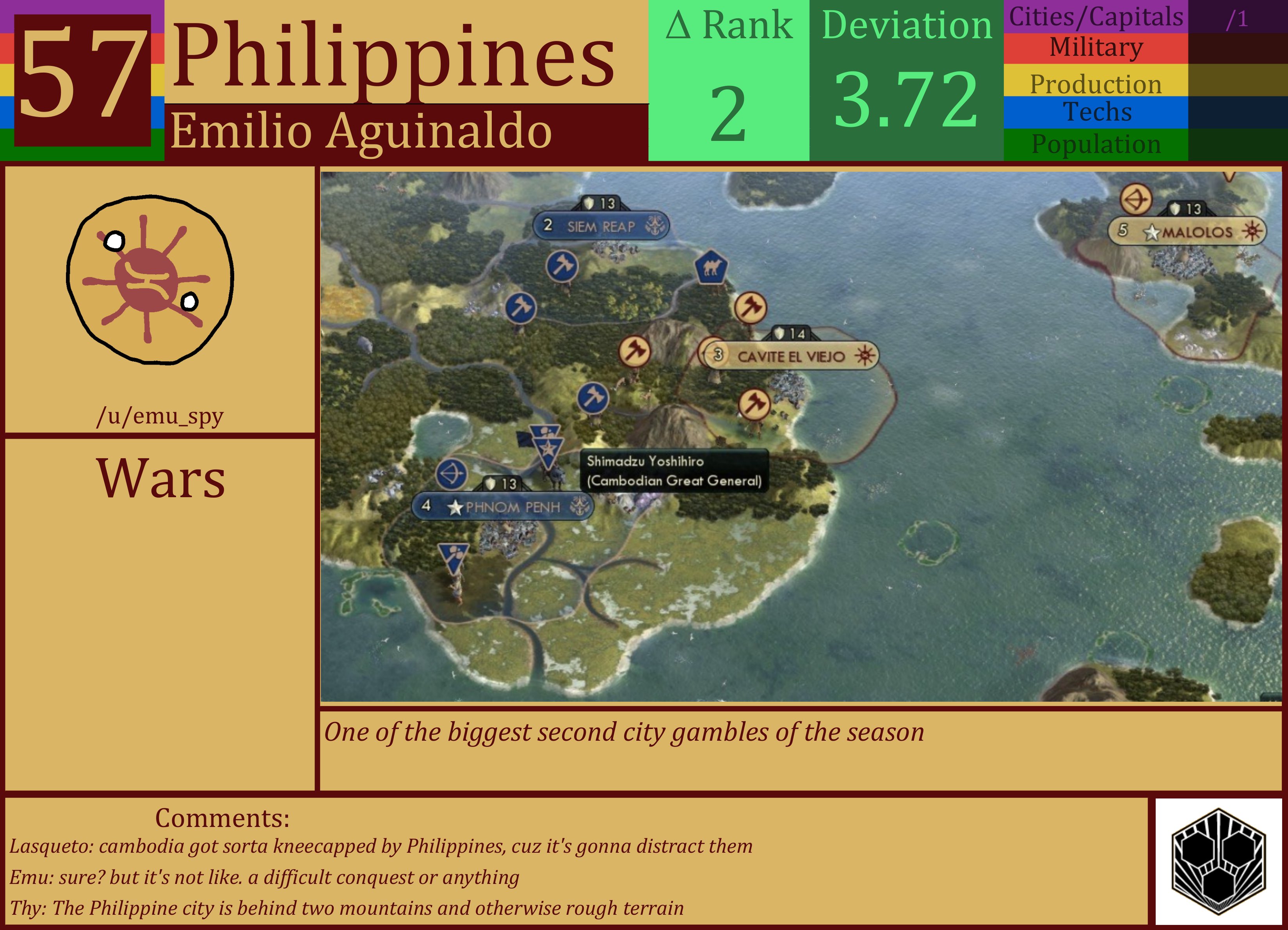 CBR In-Game Screenshot of Philippines