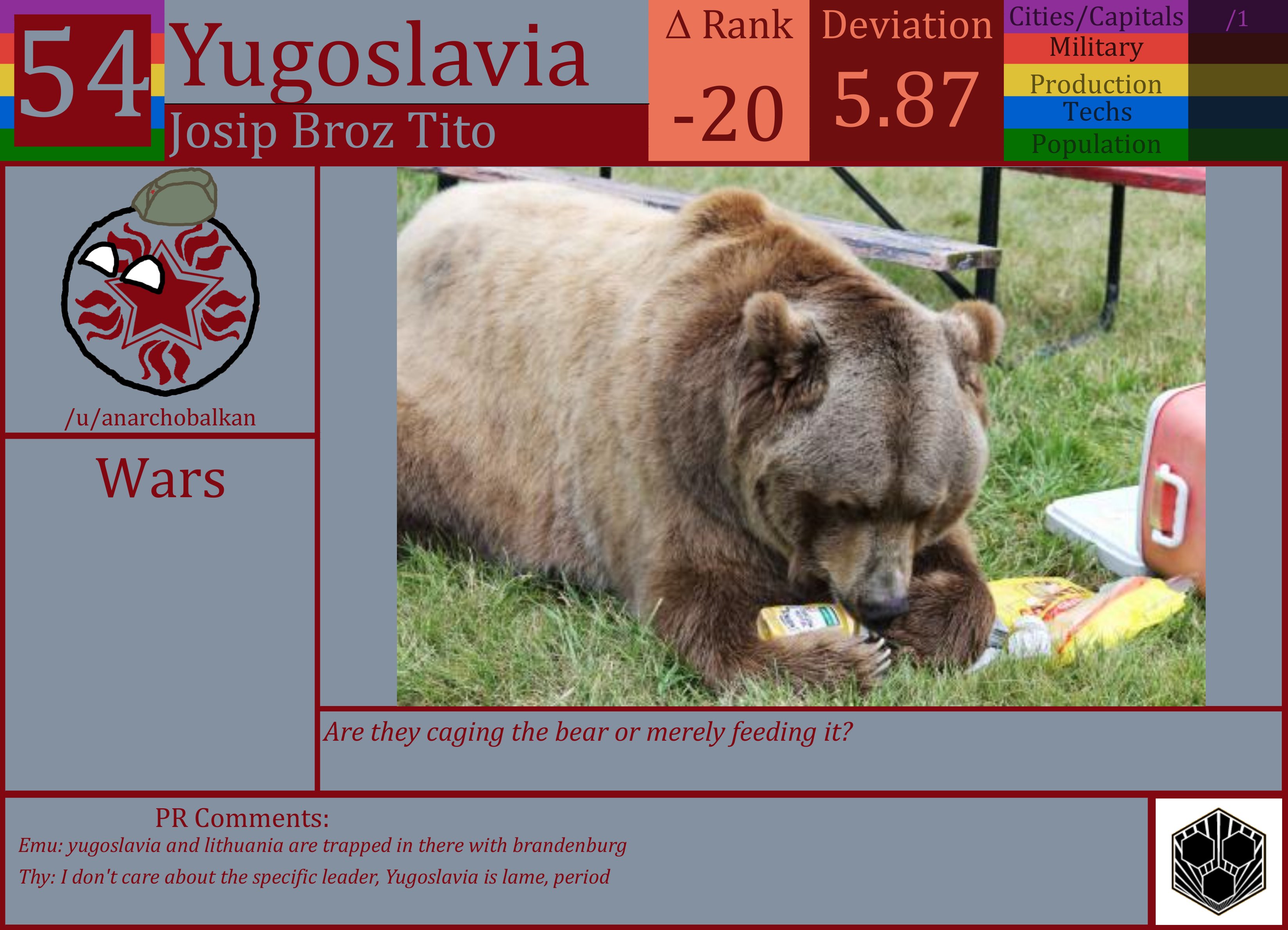 CBR In-Game Screenshot of Yugoslavia