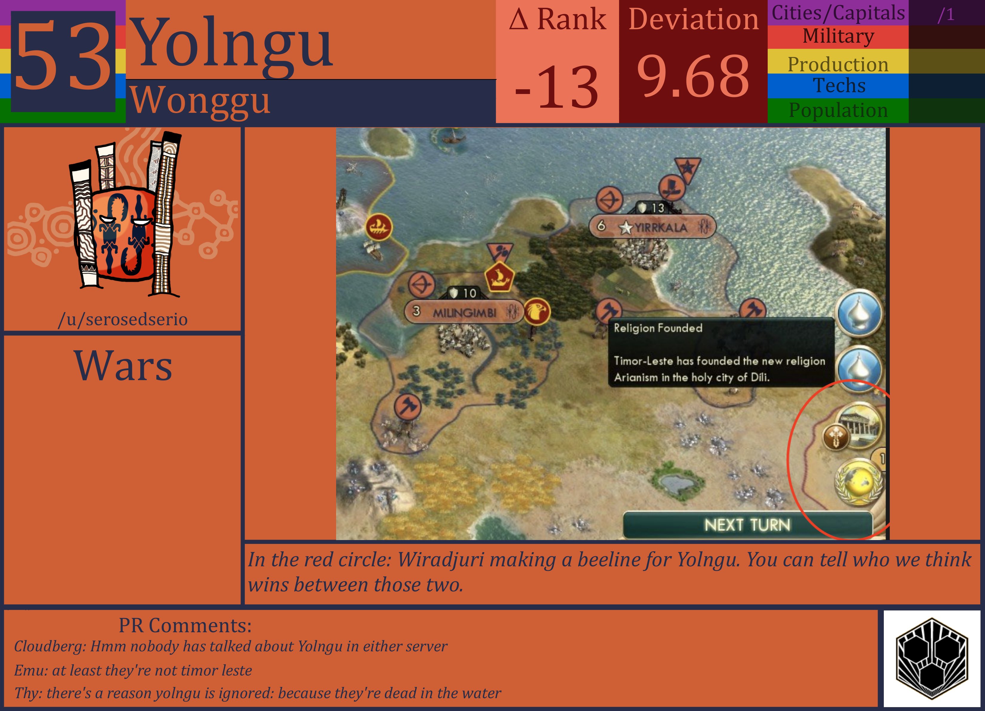 CBR In-Game Screenshot of Yolngu