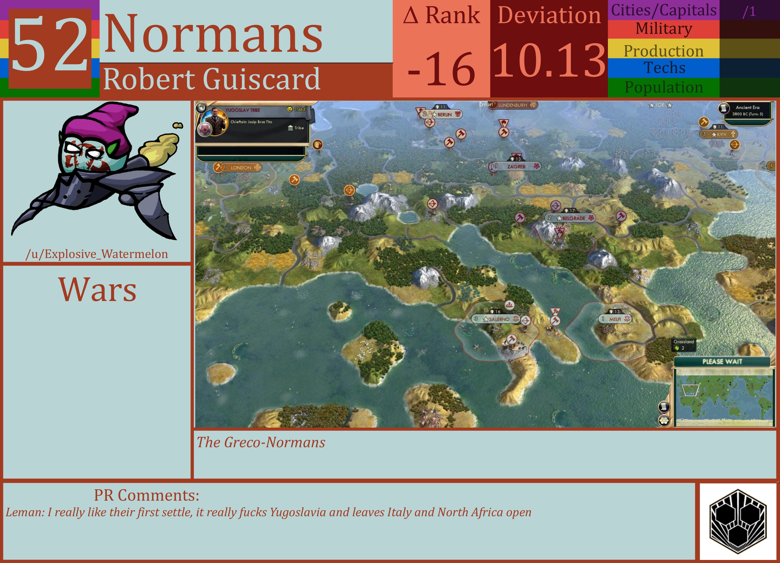 CBR In-Game Screenshot of Normans