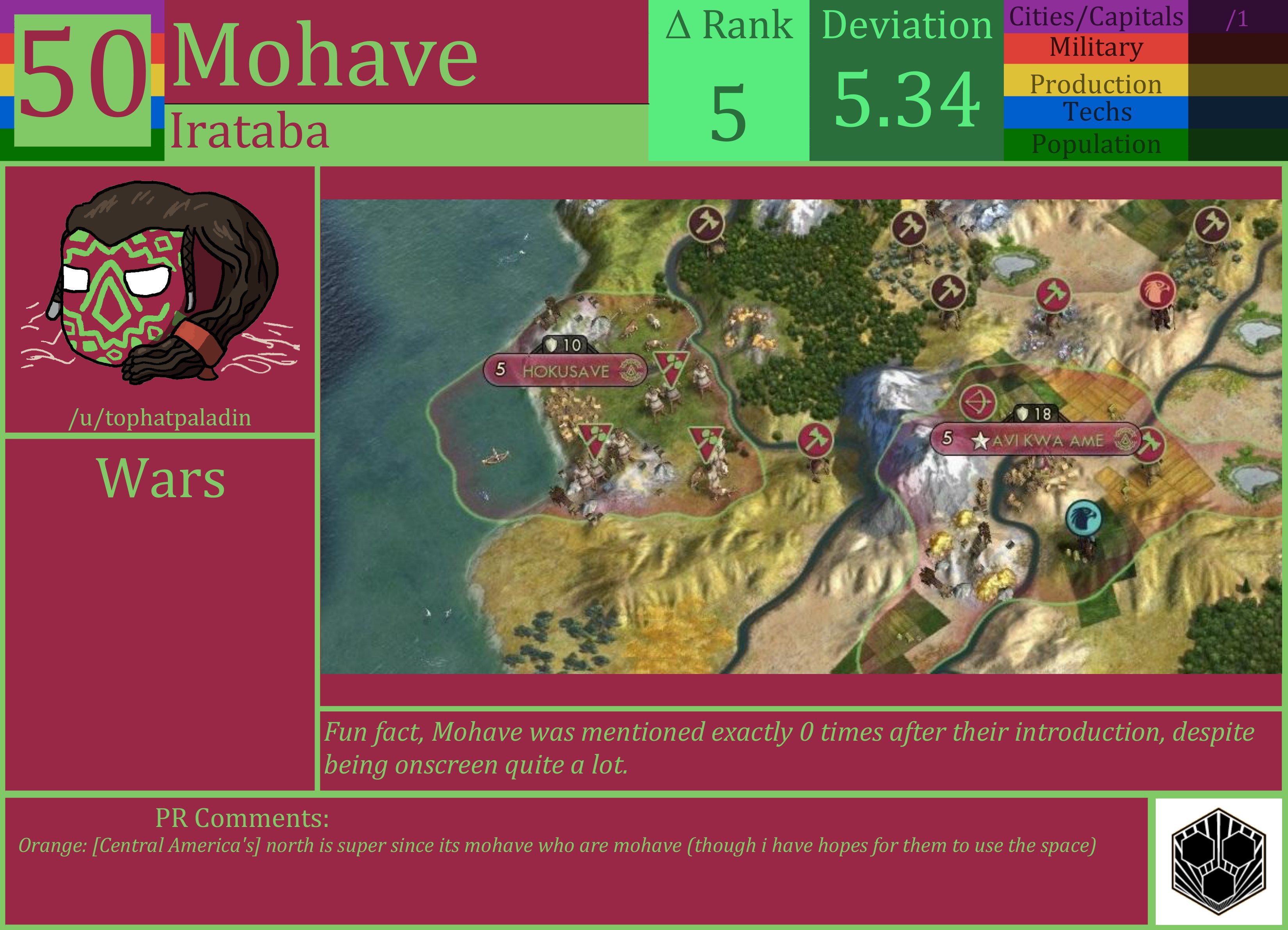 CBR In-Game Screenshot of Mohave