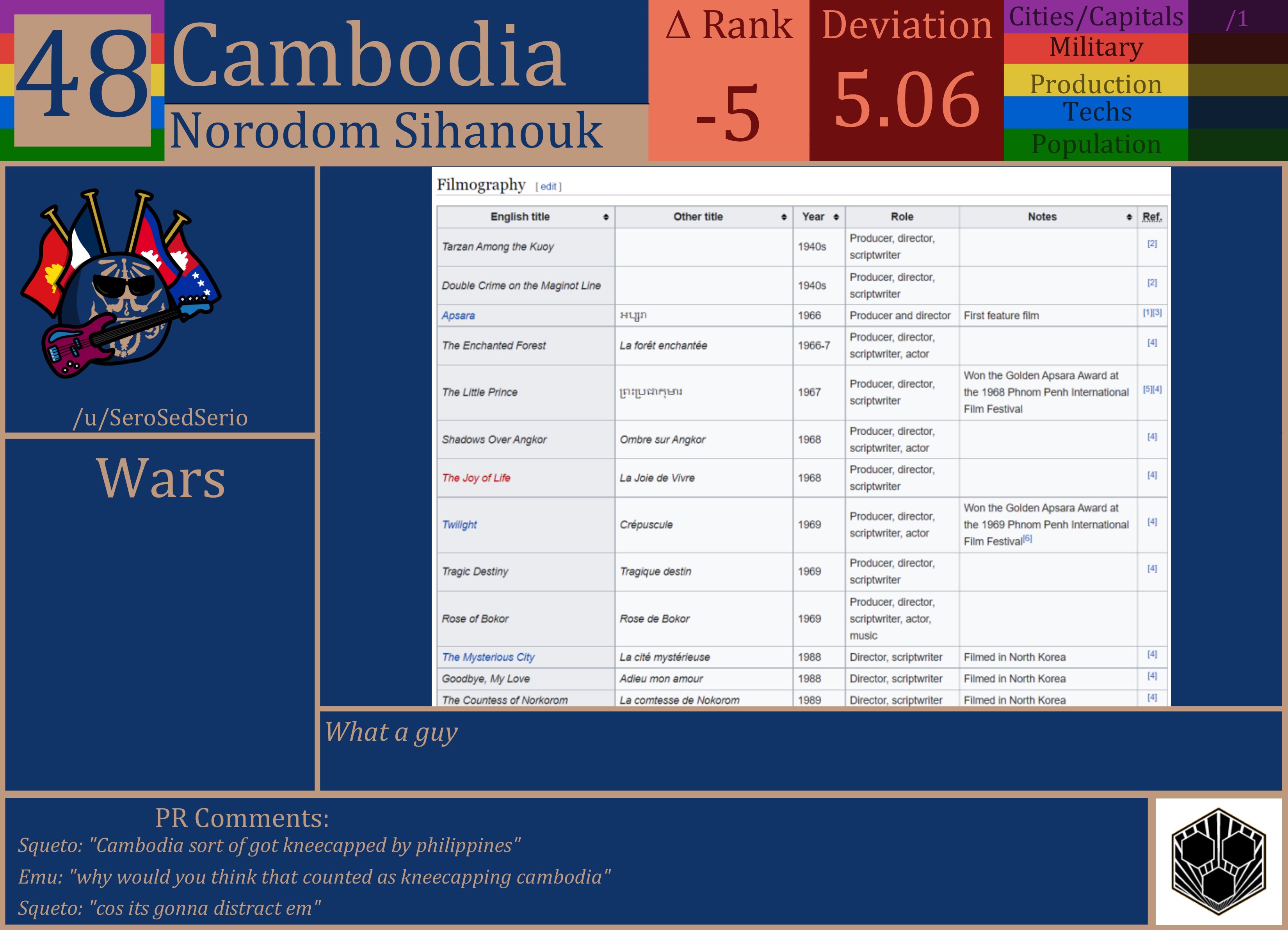 CBR In-Game Screenshot of Cambodia