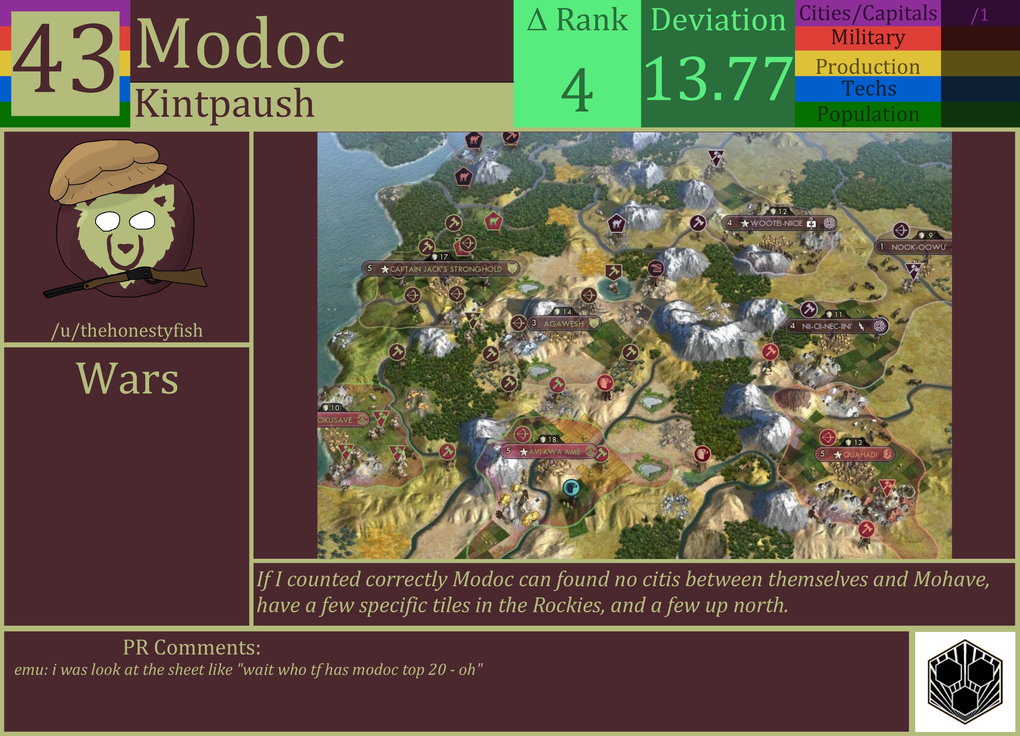 CBR In-Game Screenshot of Modoc