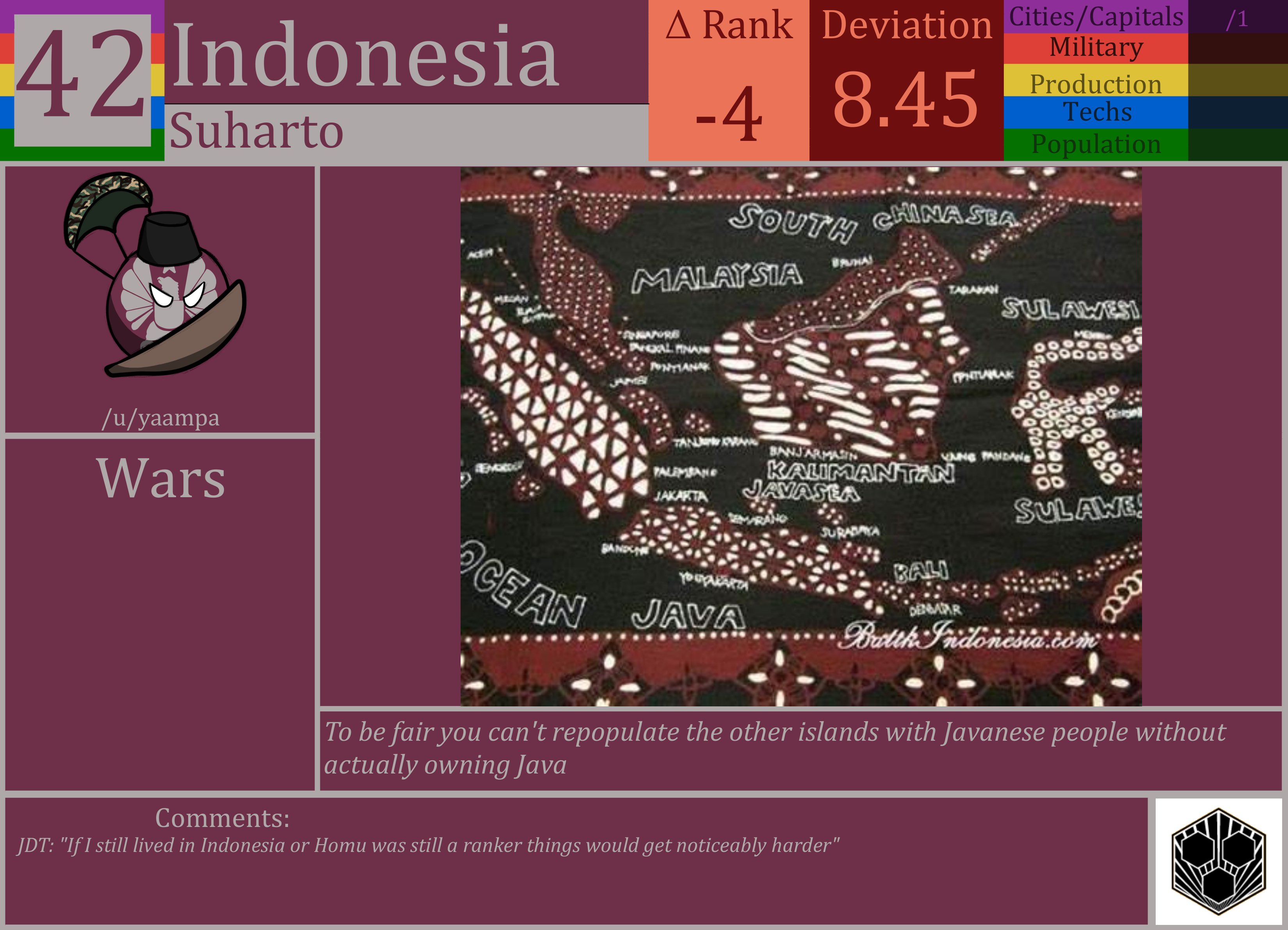 CBR In-Game Screenshot of Indonesia