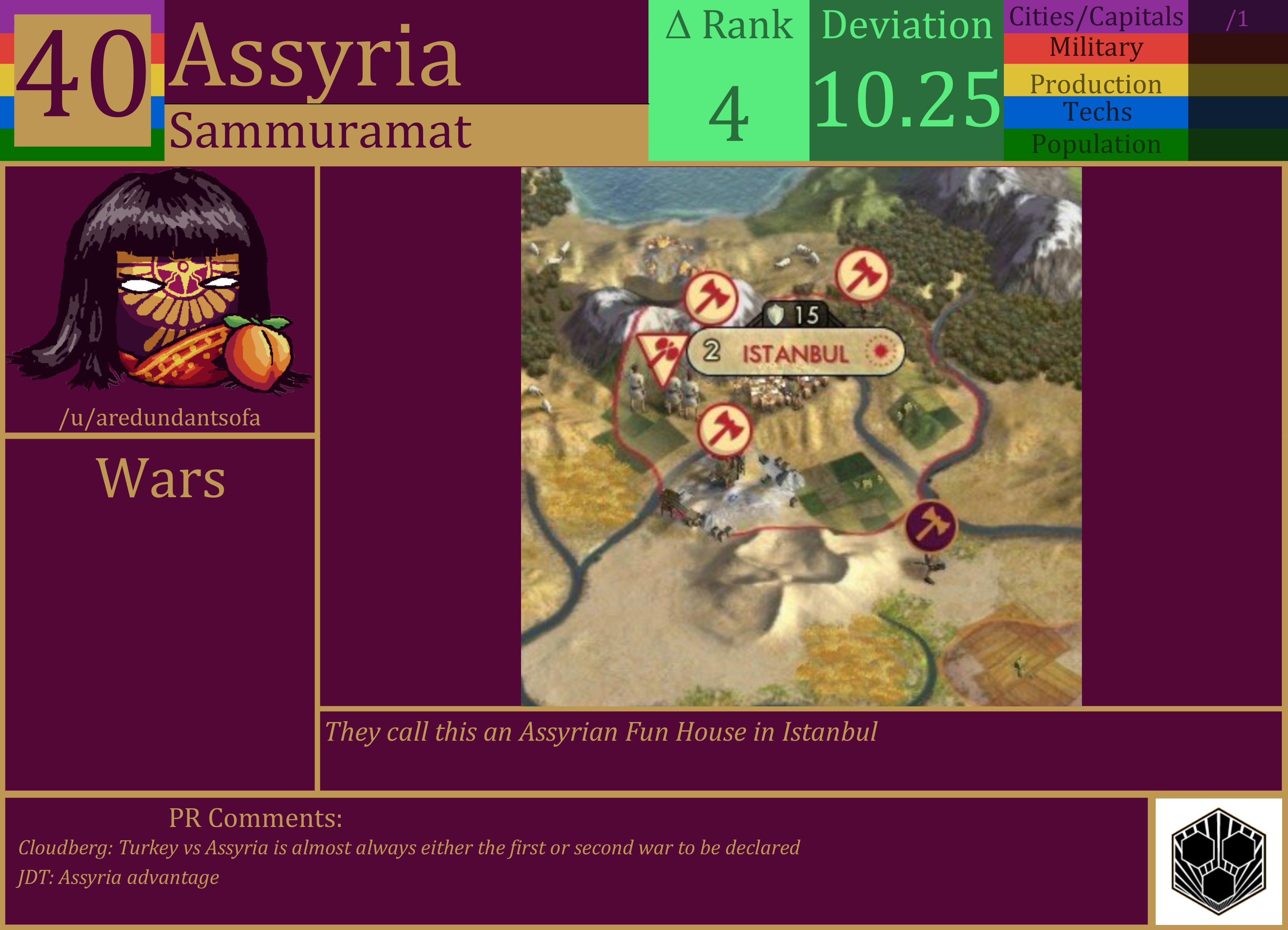 CBR In-Game Screenshot of Assyria