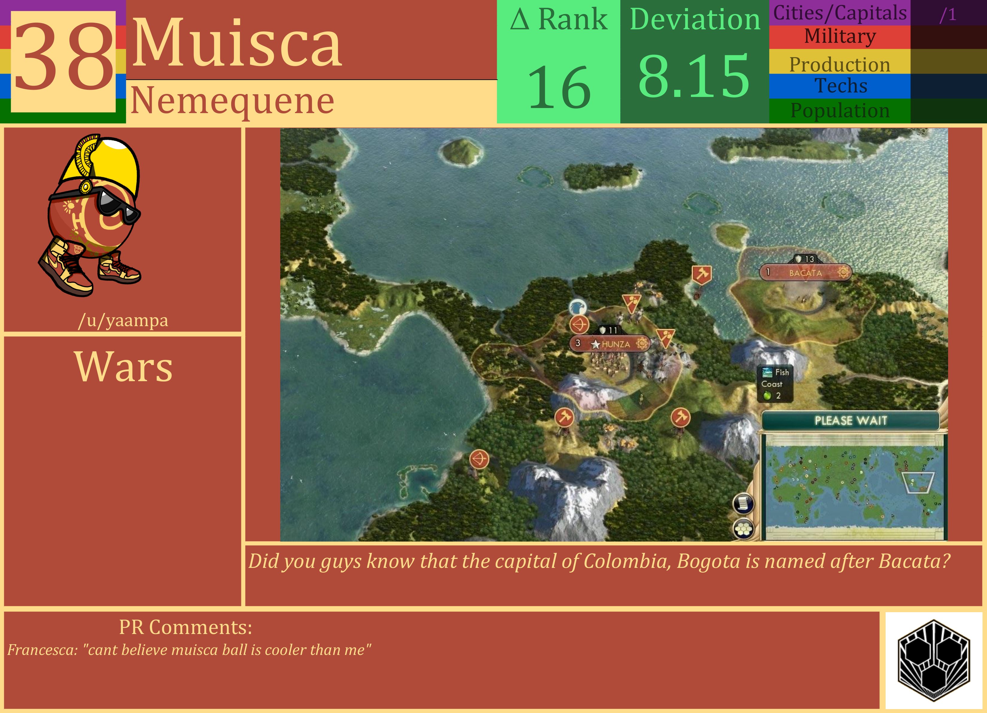 CBR In-Game Screenshot of Muisca