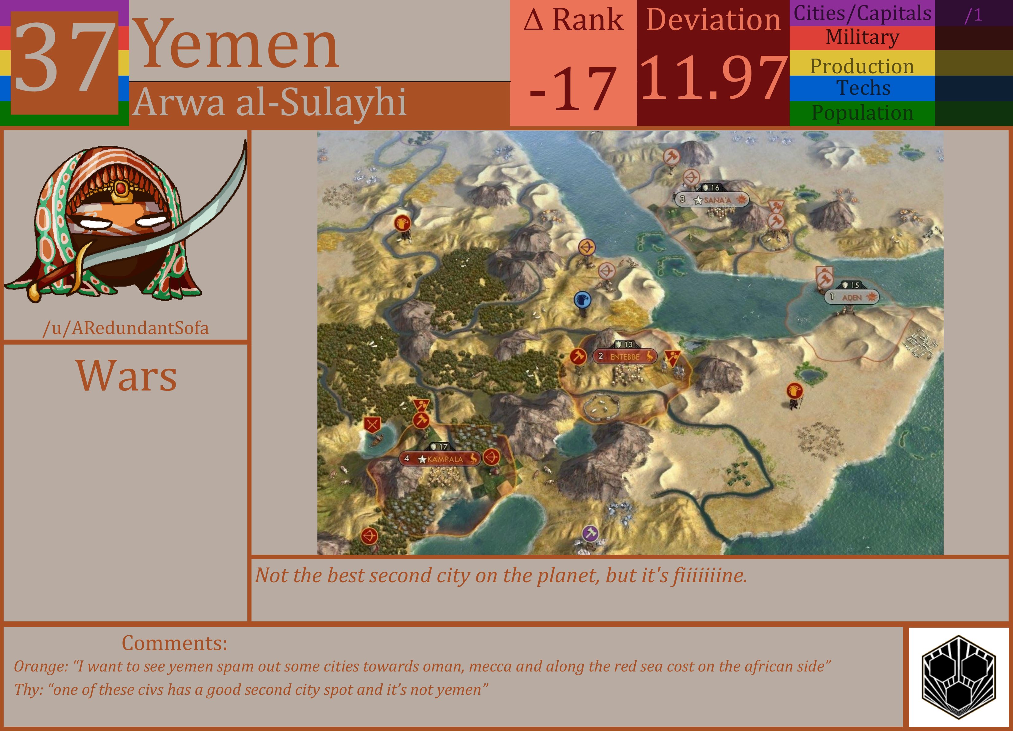 CBR In-Game Screenshot of Yemen