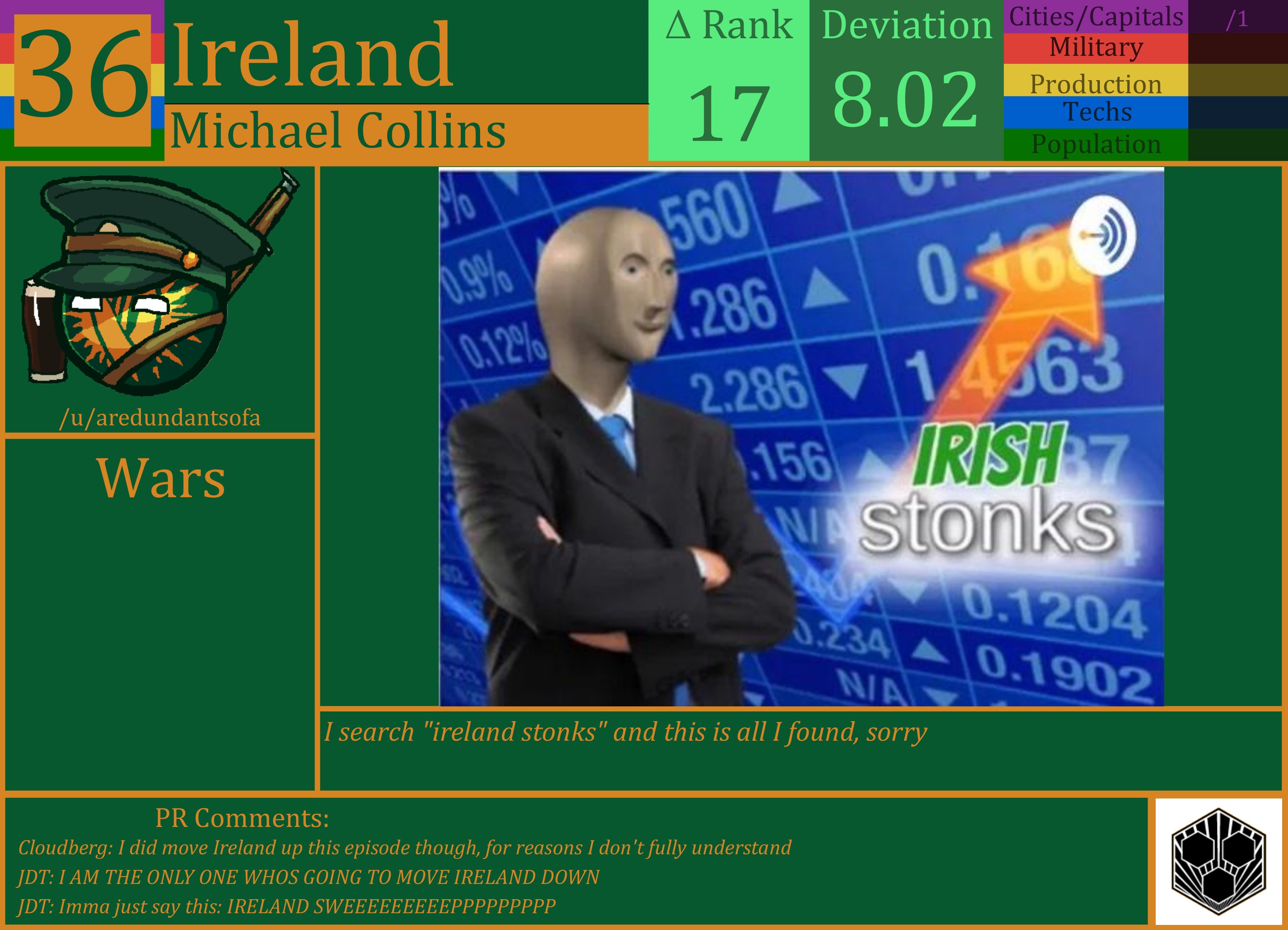 CBR In-Game Screenshot of Ireland