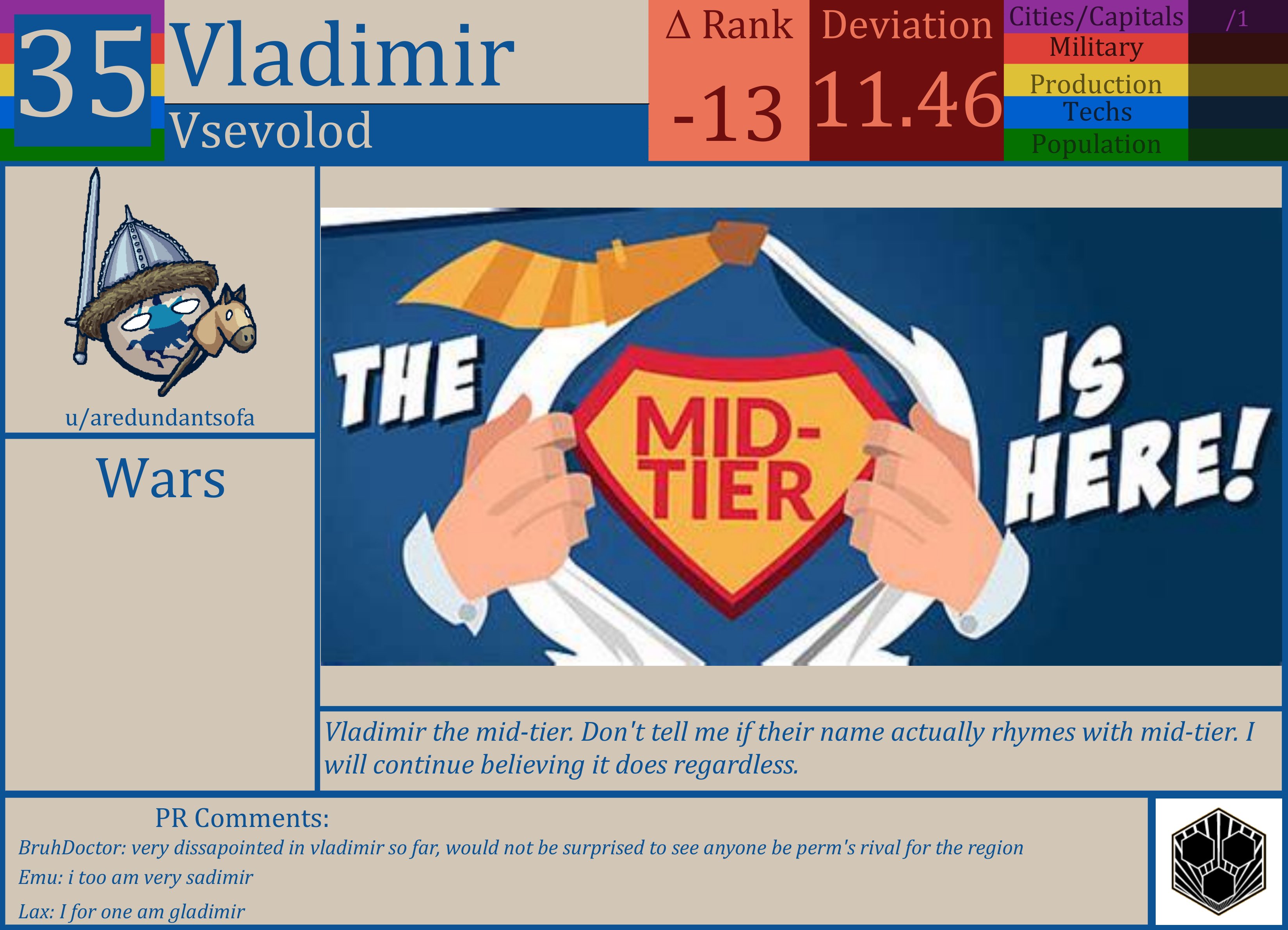 CBR In-Game Screenshot of Vladimir