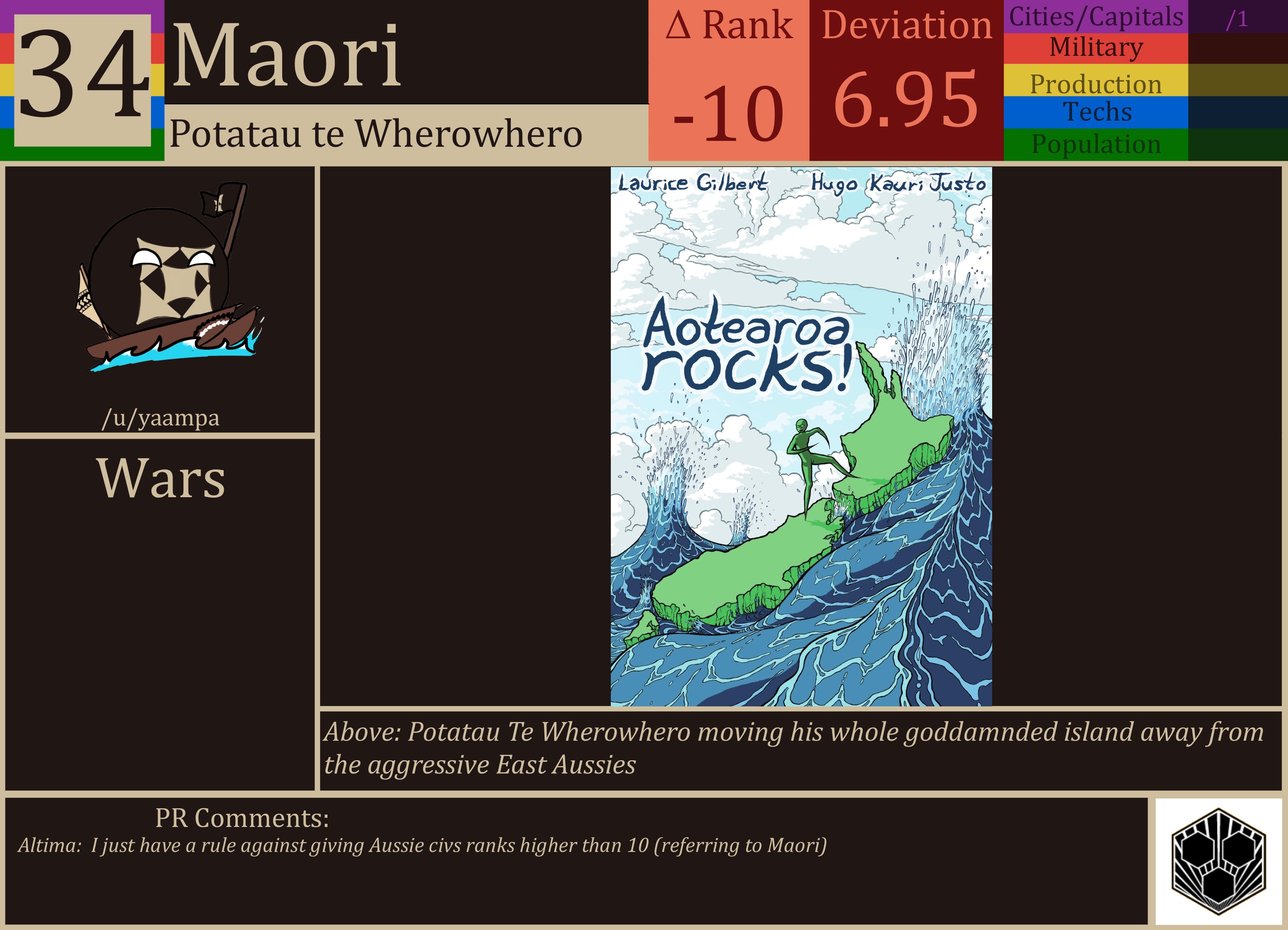 CBR In-Game Screenshot of Maori