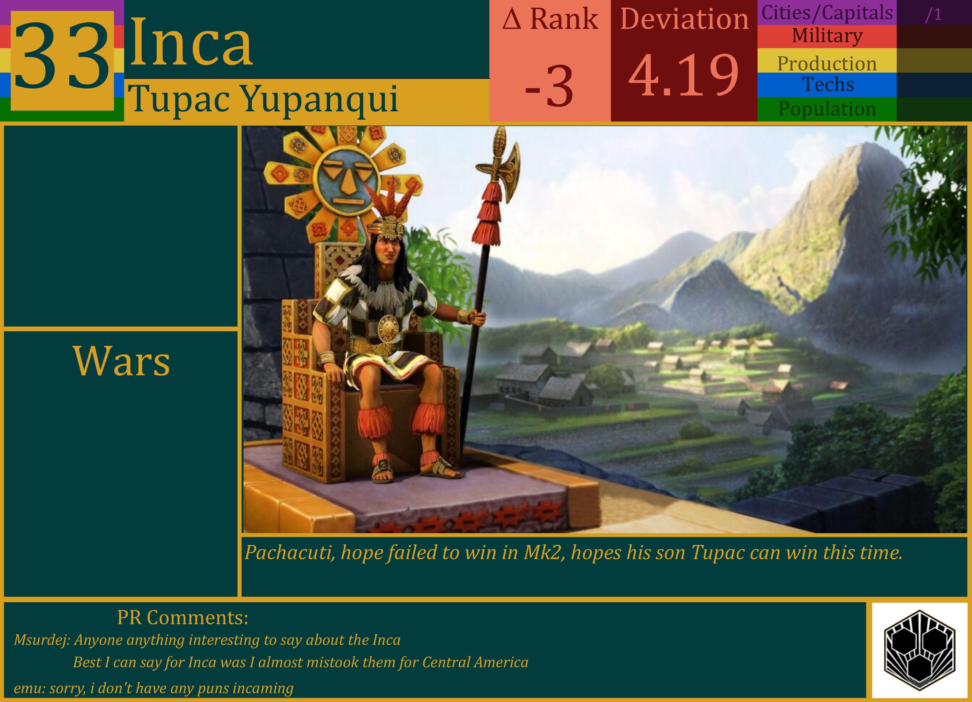 CBR In-Game Screenshot of Inca