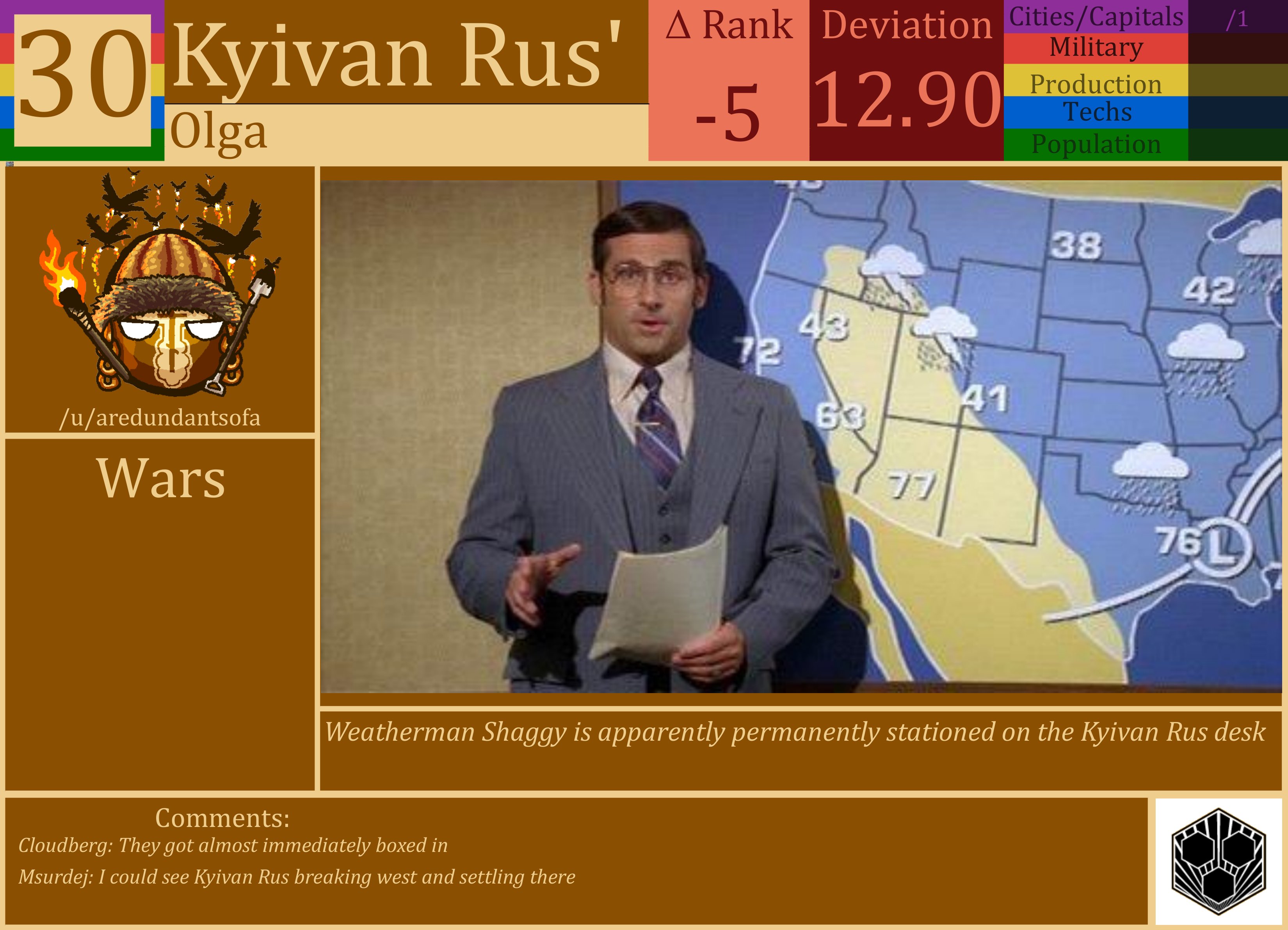 CBR In-Game Screenshot of Kyivan Rus’