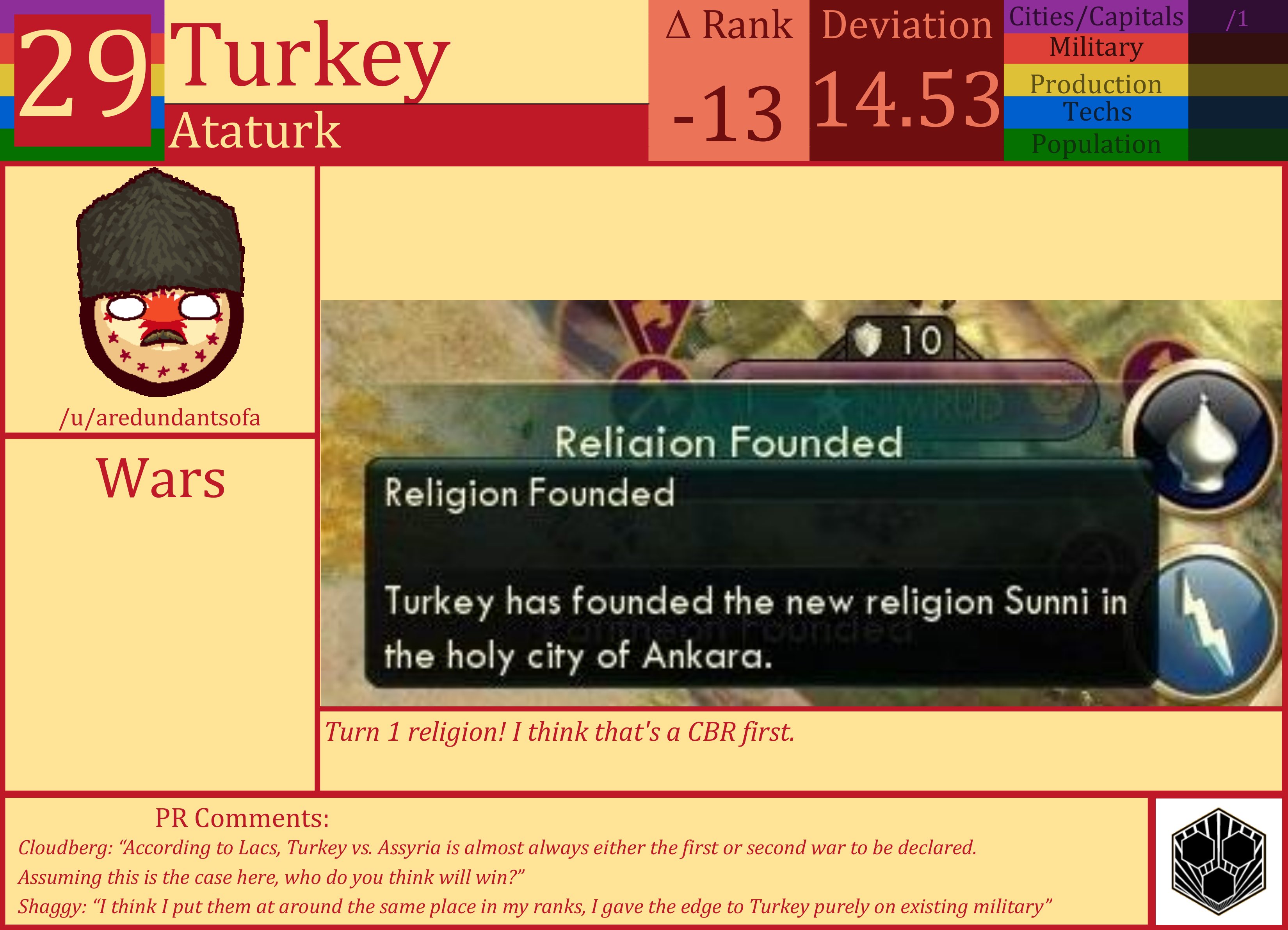 CBR In-Game Screenshot of Turkey