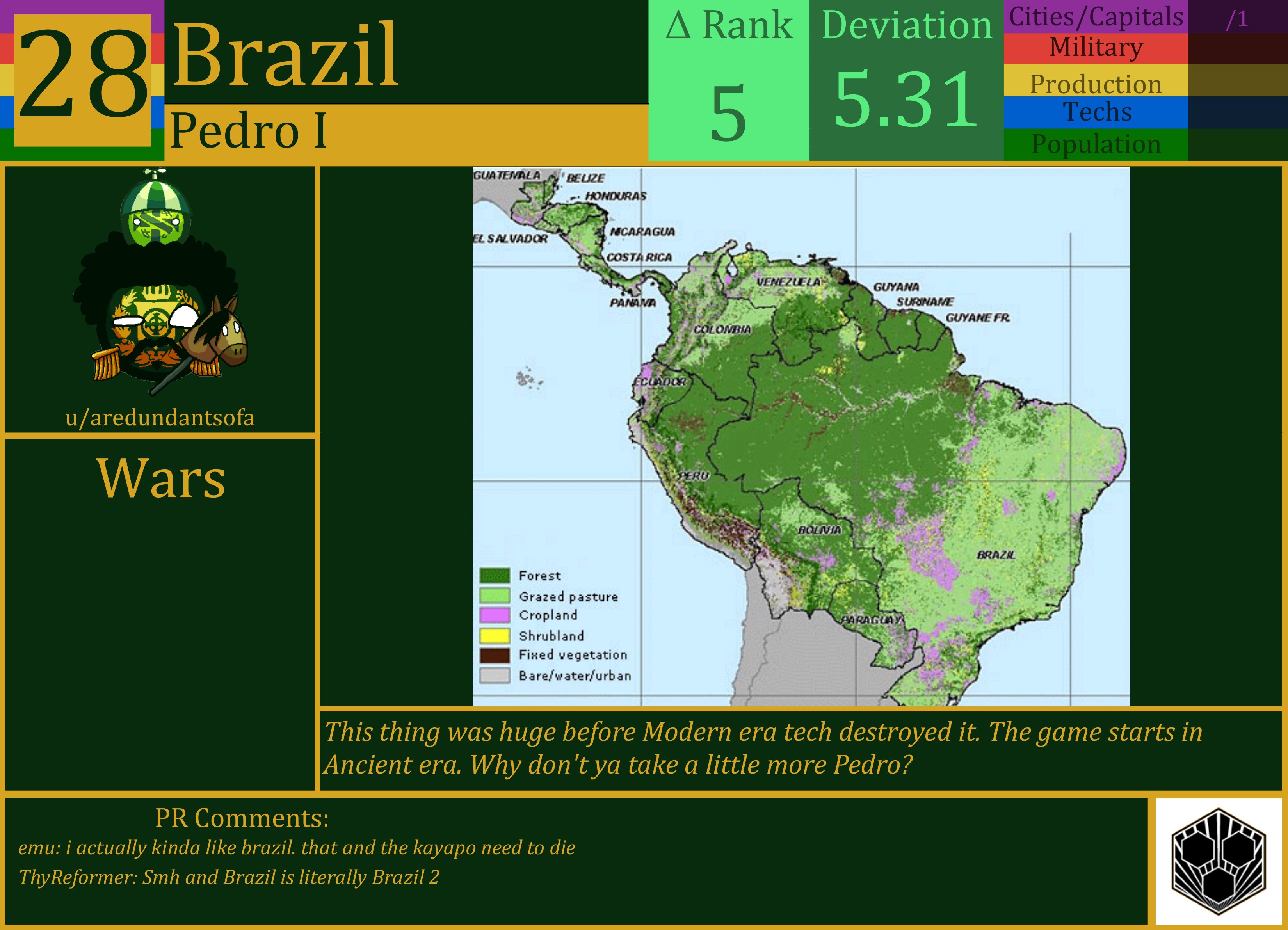 CBR In-Game Screenshot of Brazil