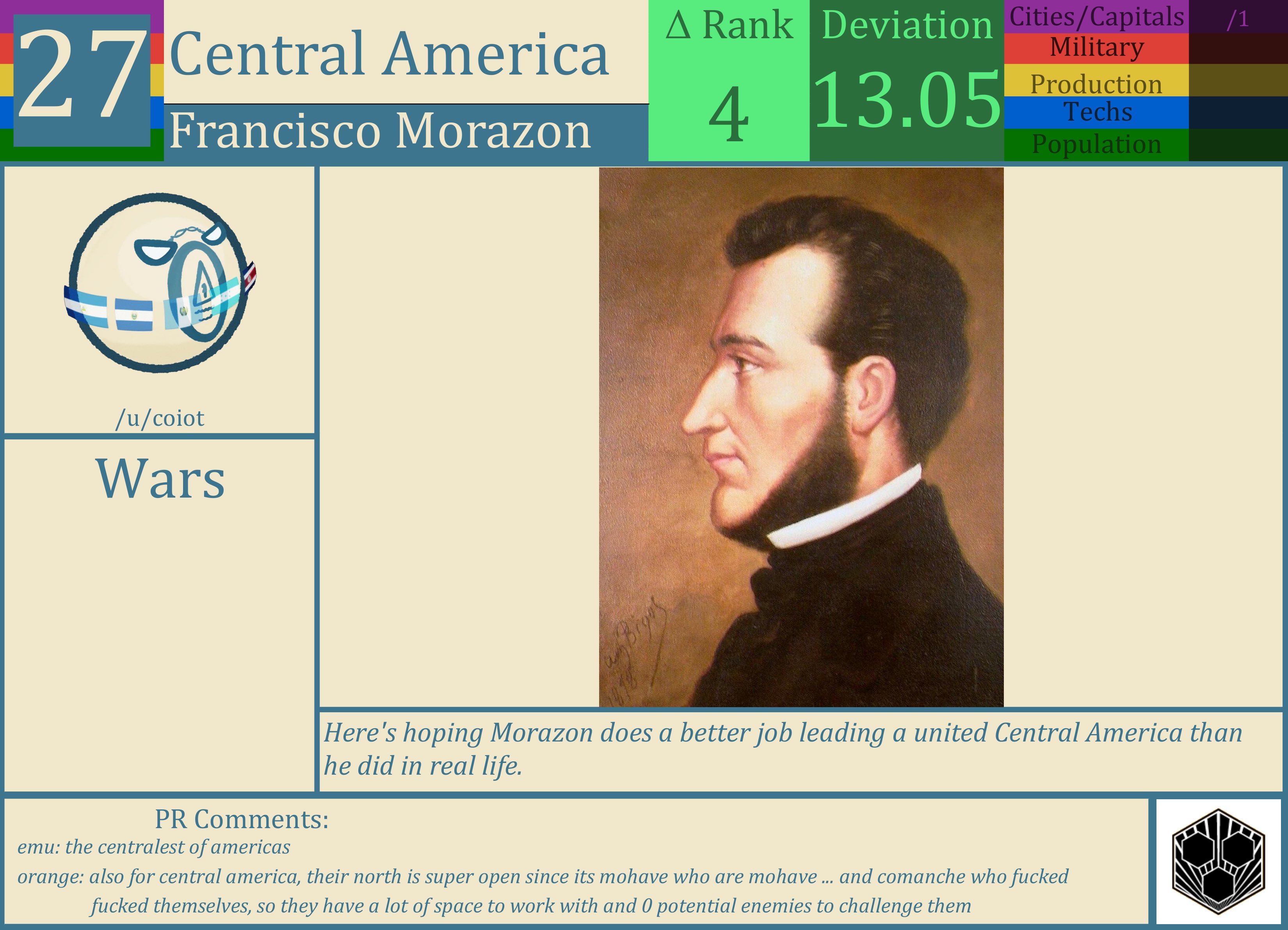 CBR In-Game Screenshot of Central America