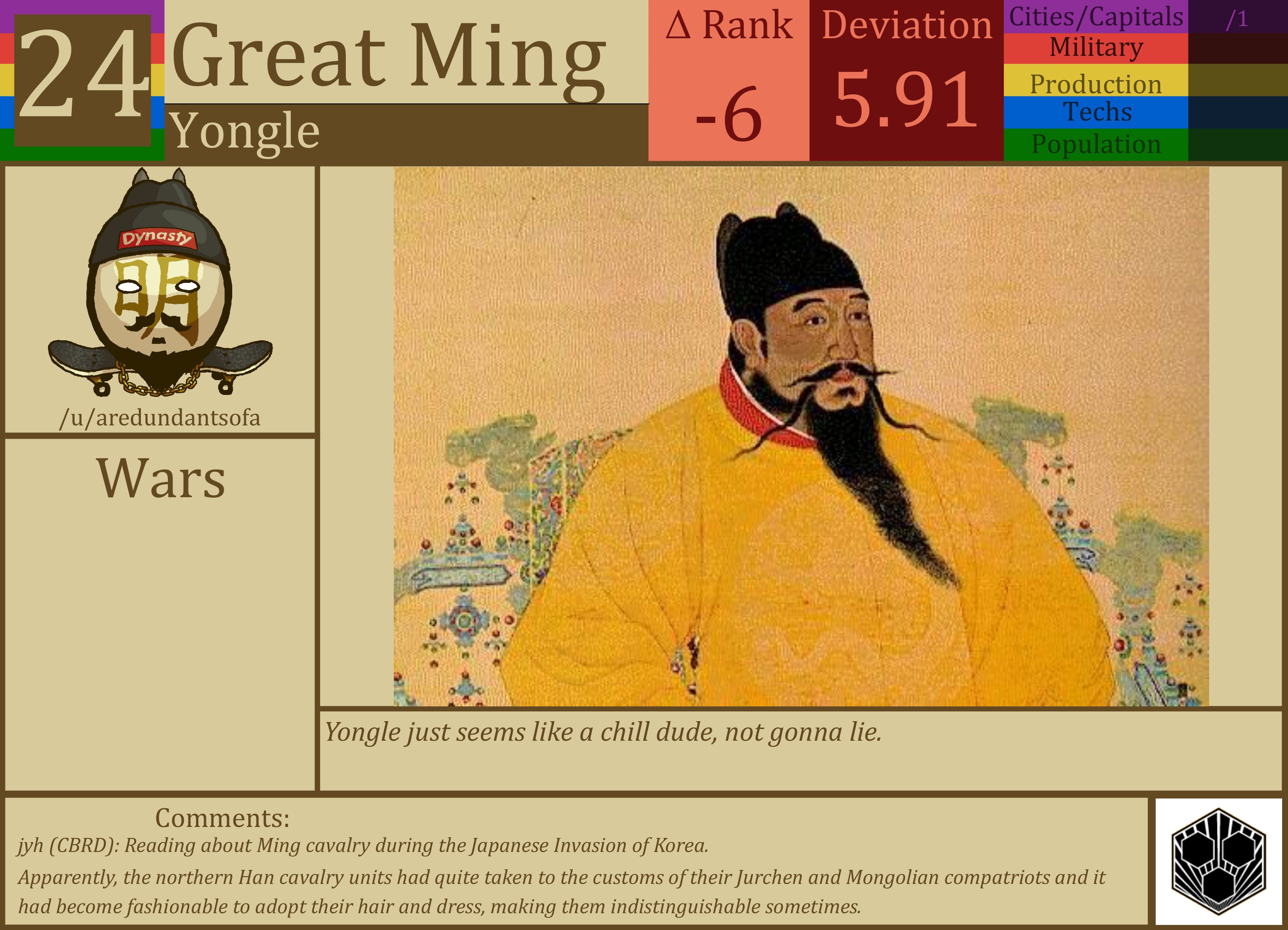 CBR In-Game Screenshot of Ming