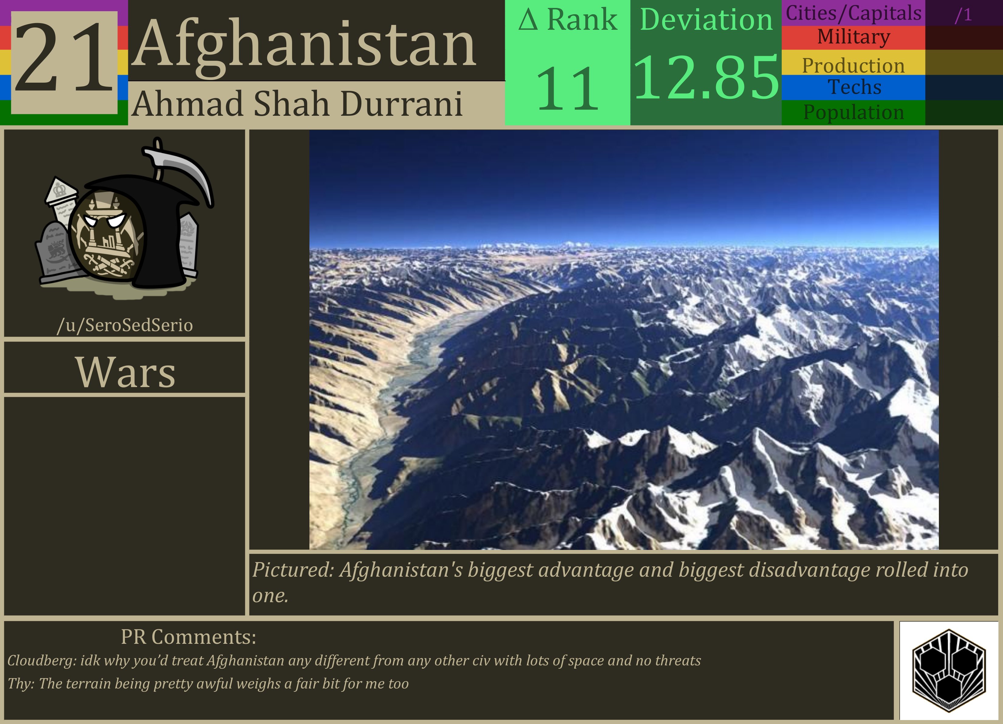 CBR In-Game Screenshot of Afghanistan