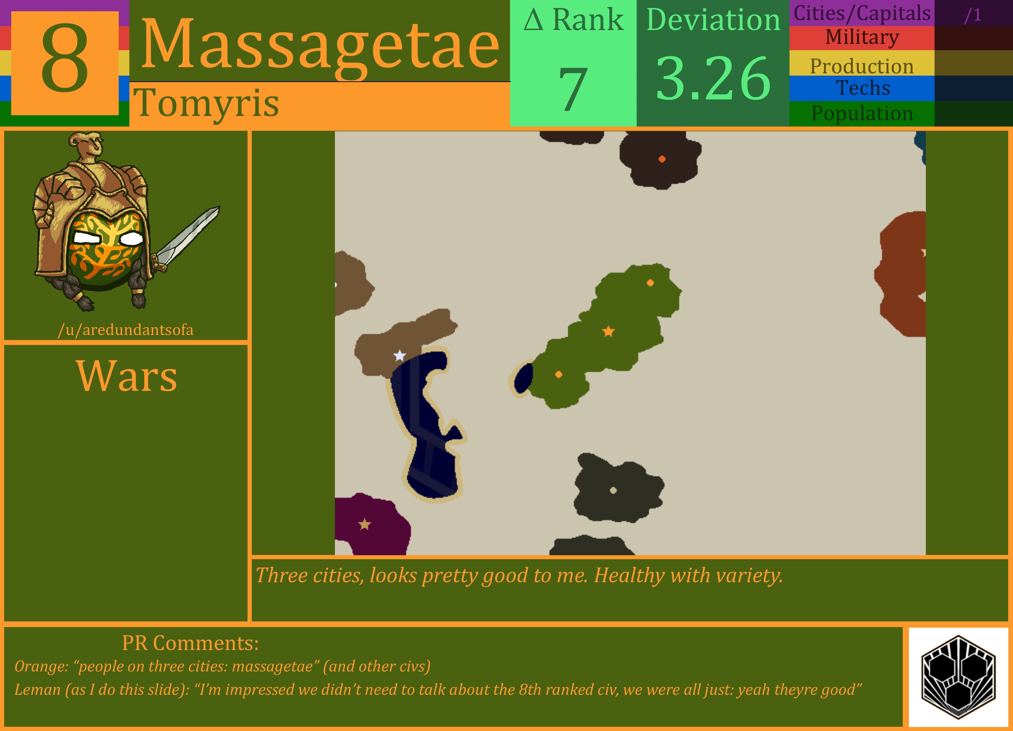 CBR In-Game Screenshot of Massagetae