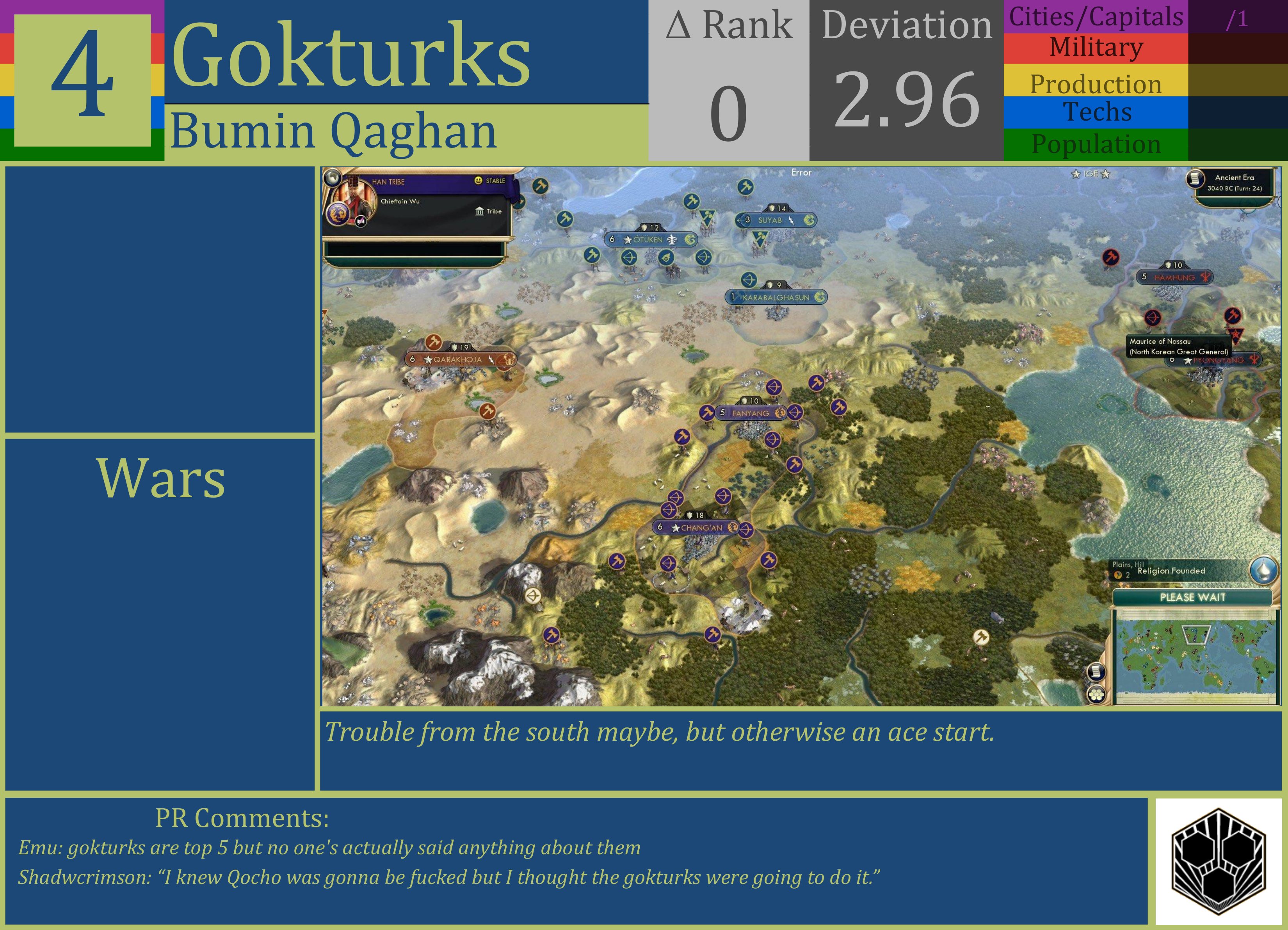 CBR In-Game Screenshot of Gokturks