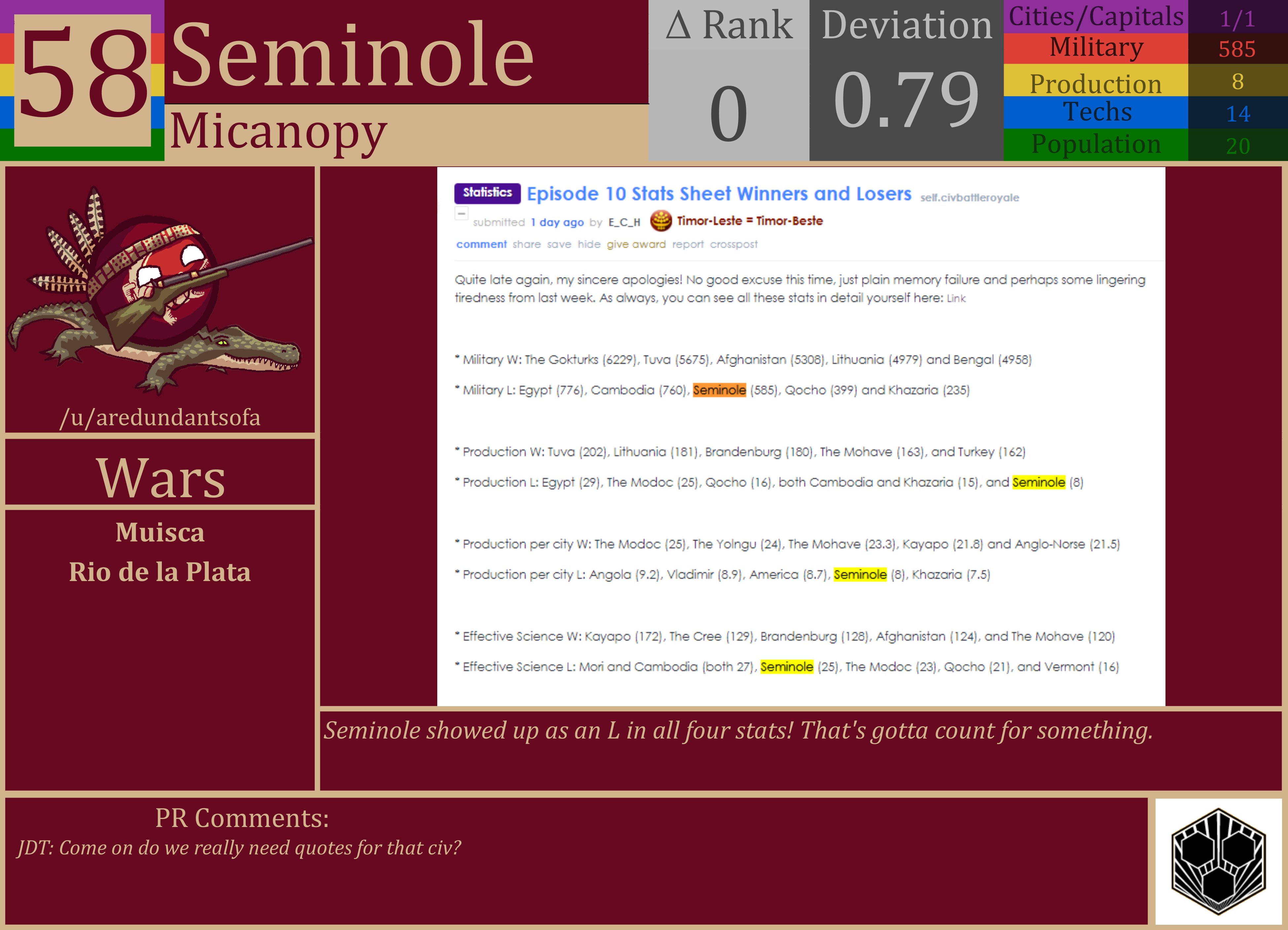 CBR In-Game Screenshot of Seminole